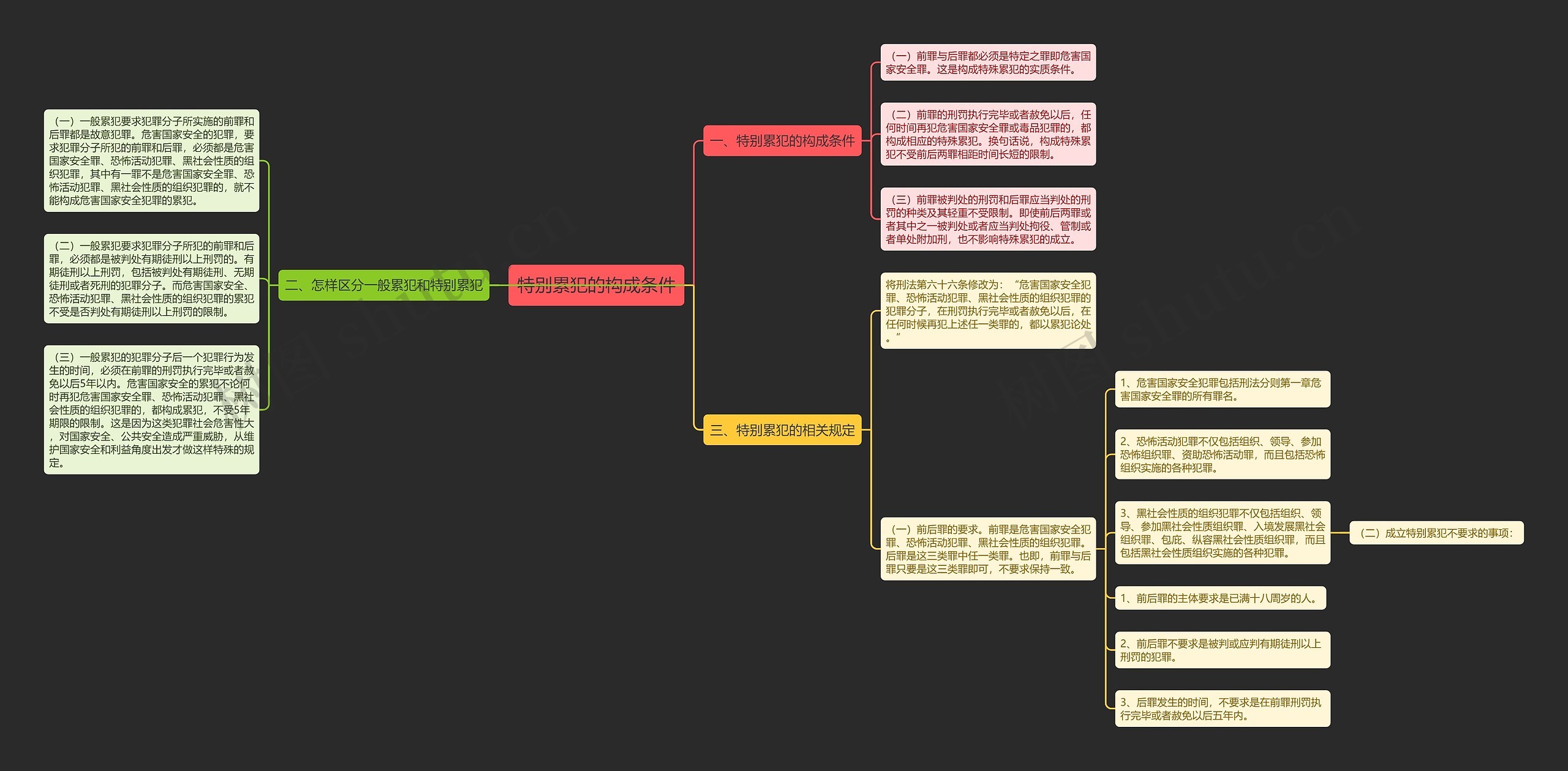 特别累犯的构成条件思维导图