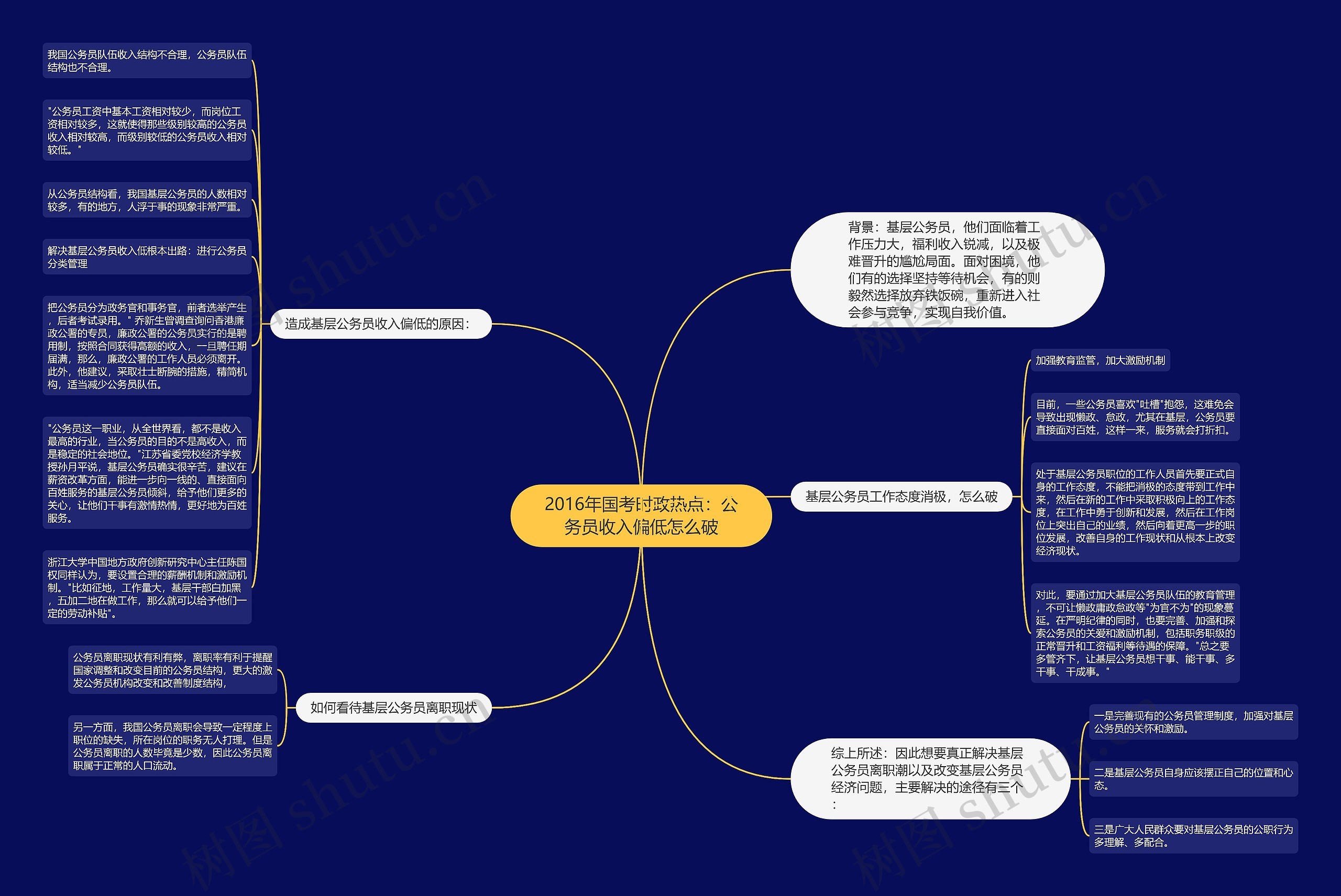 2016年国考时政热点:公务员收入偏低怎么破 2016年国考时政热点:公务员收入偏低怎么破