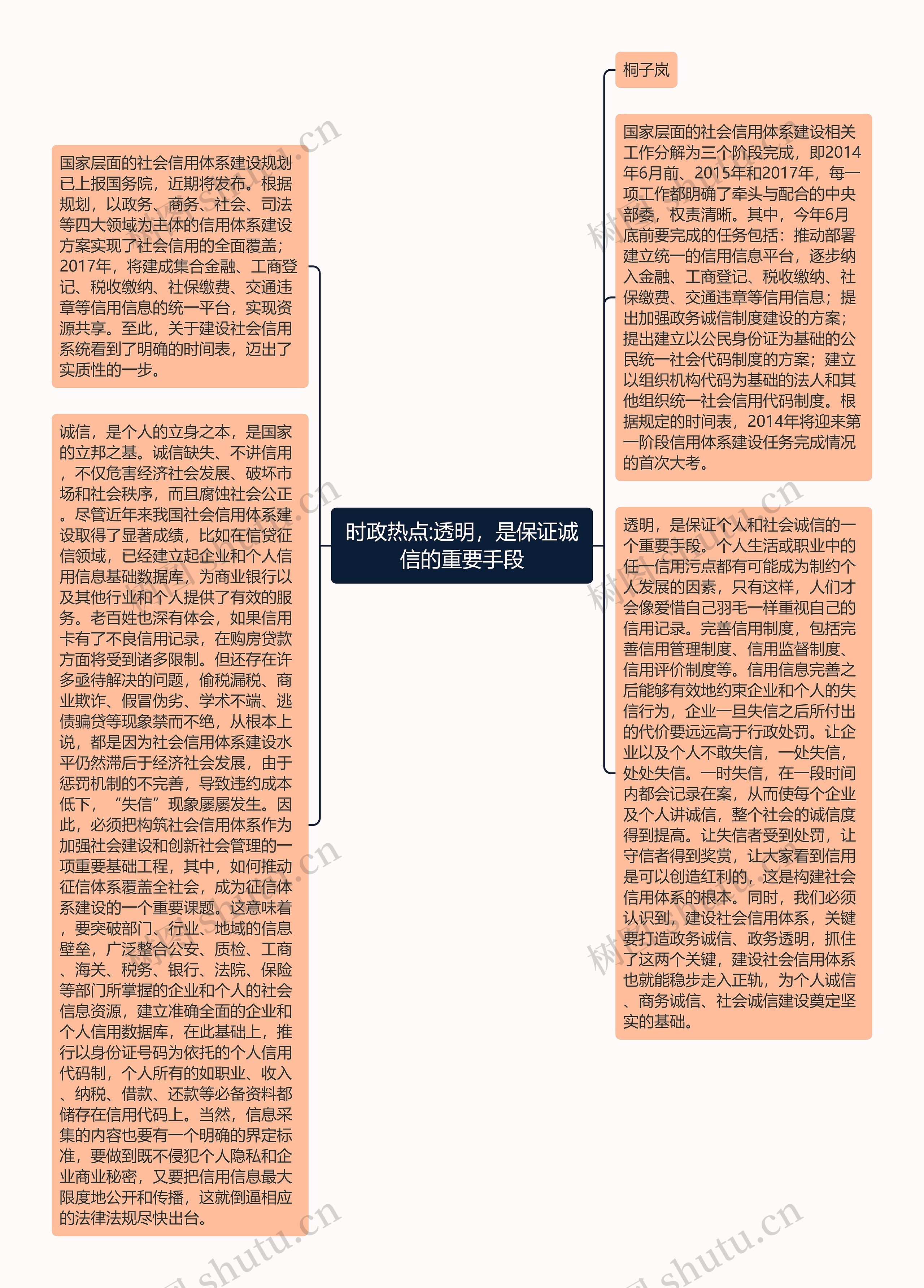 时政热点:透明，是保证诚信的重要手段