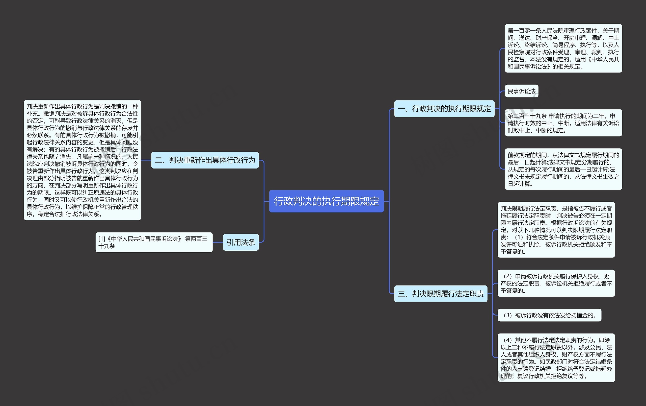 行政判决的执行期限规定思维导图