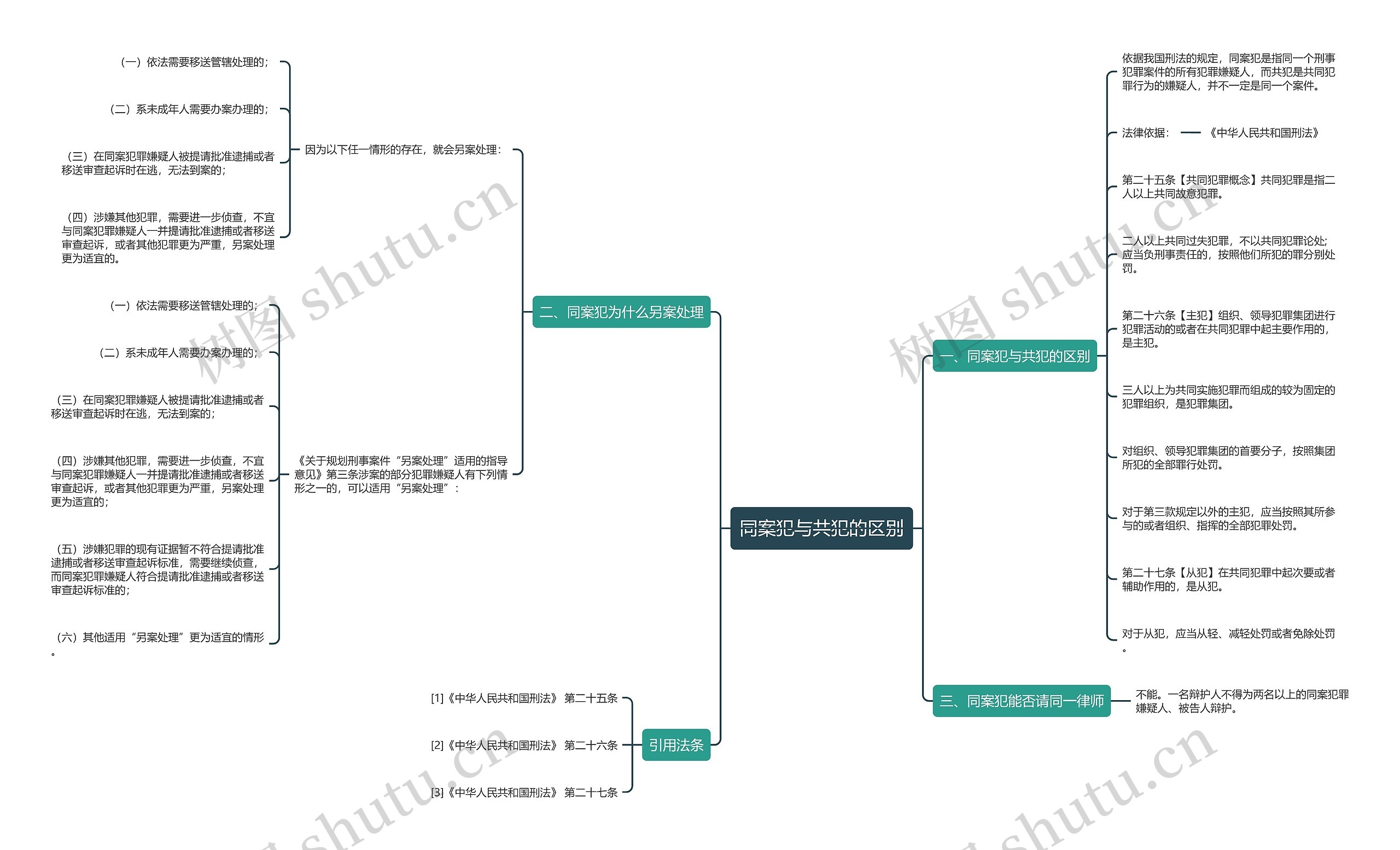 同案犯与共犯的区别思维导图