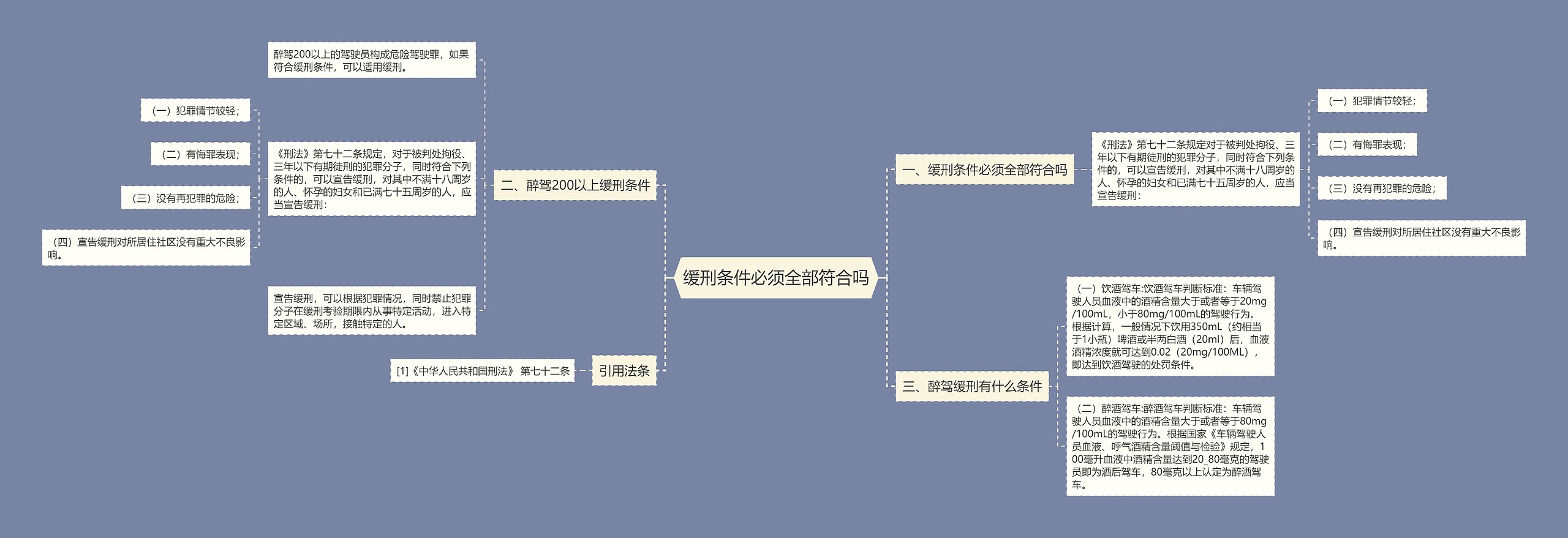 缓刑条件必须全部符合吗