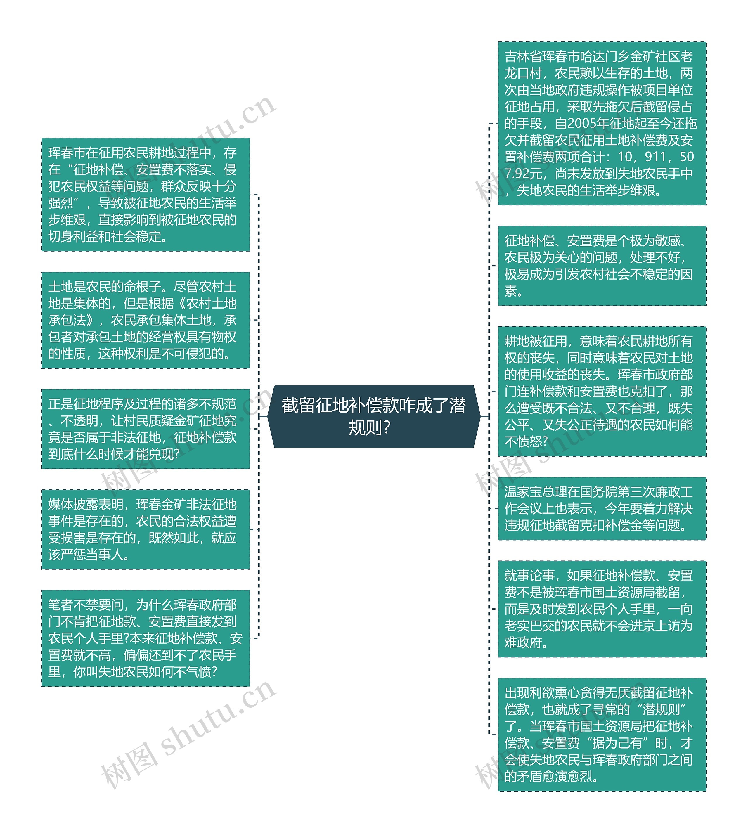 截留征地补偿款咋成了潜规则？