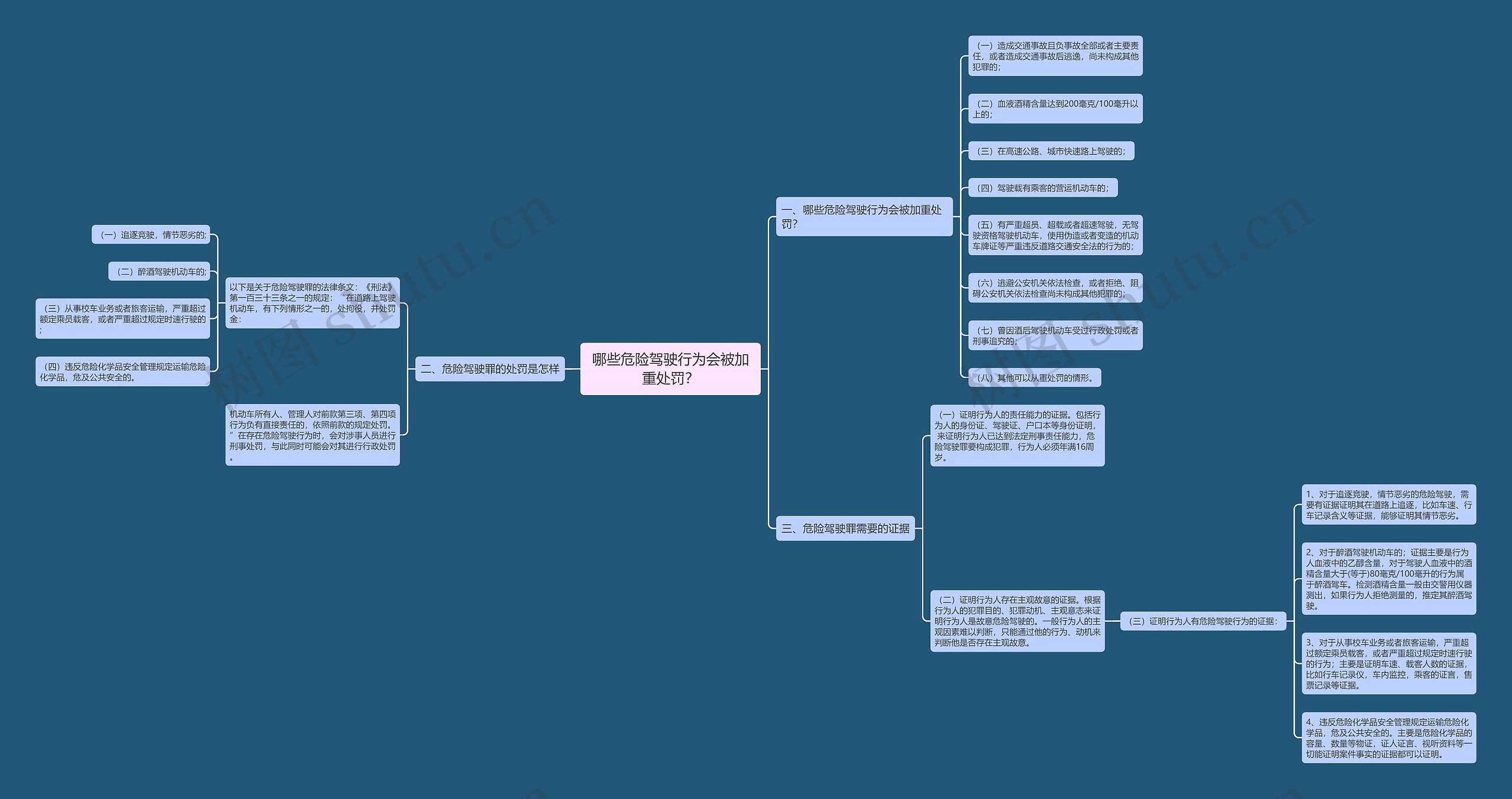 哪些危险驾驶行为会被加重处罚? 哪些危险驾驶行为会被加重处罚?