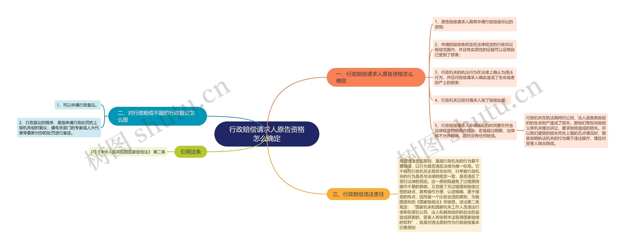 行政赔偿请求人原告资格怎么确定