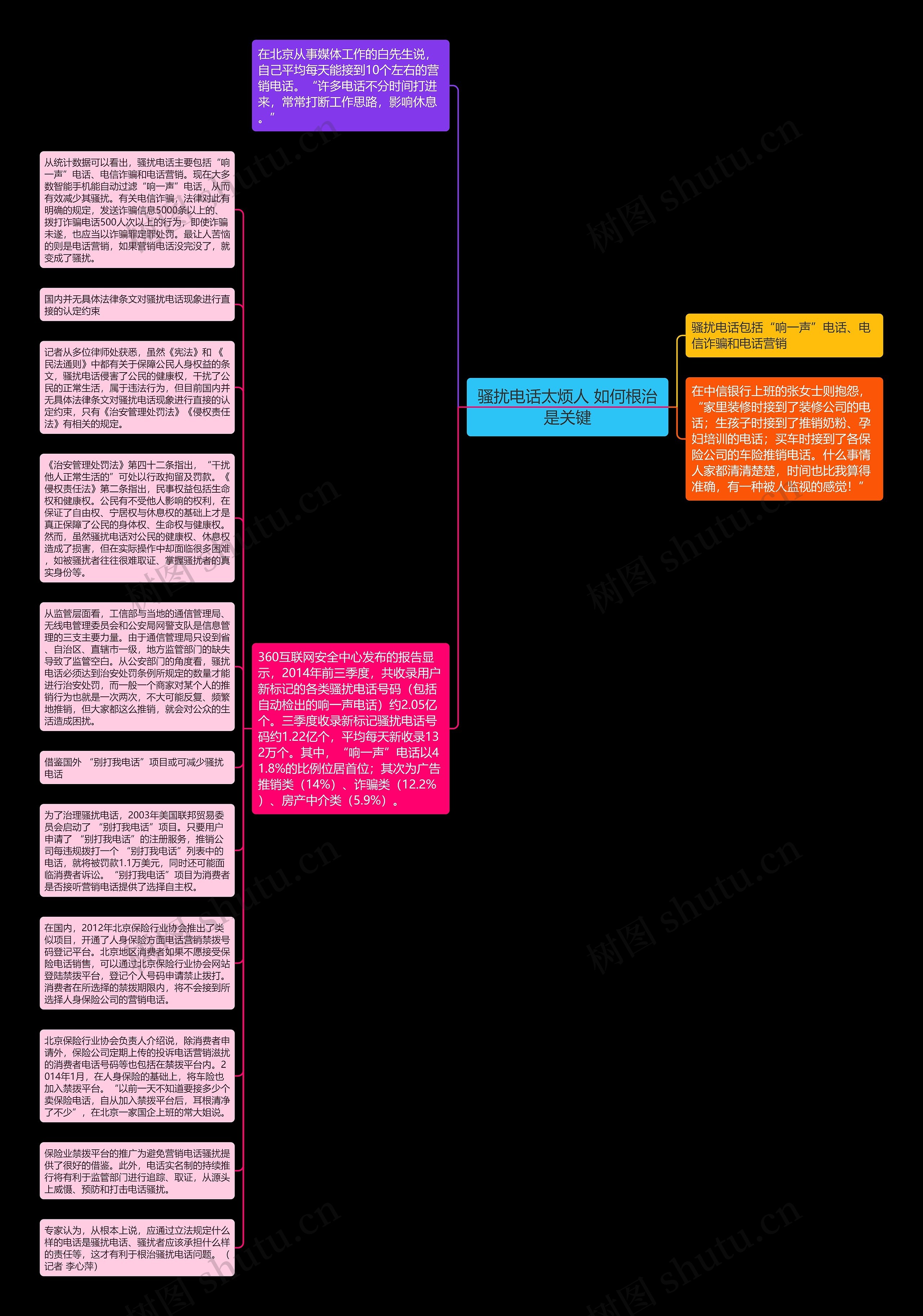 骚扰电话太烦人 如何根治是关键思维导图