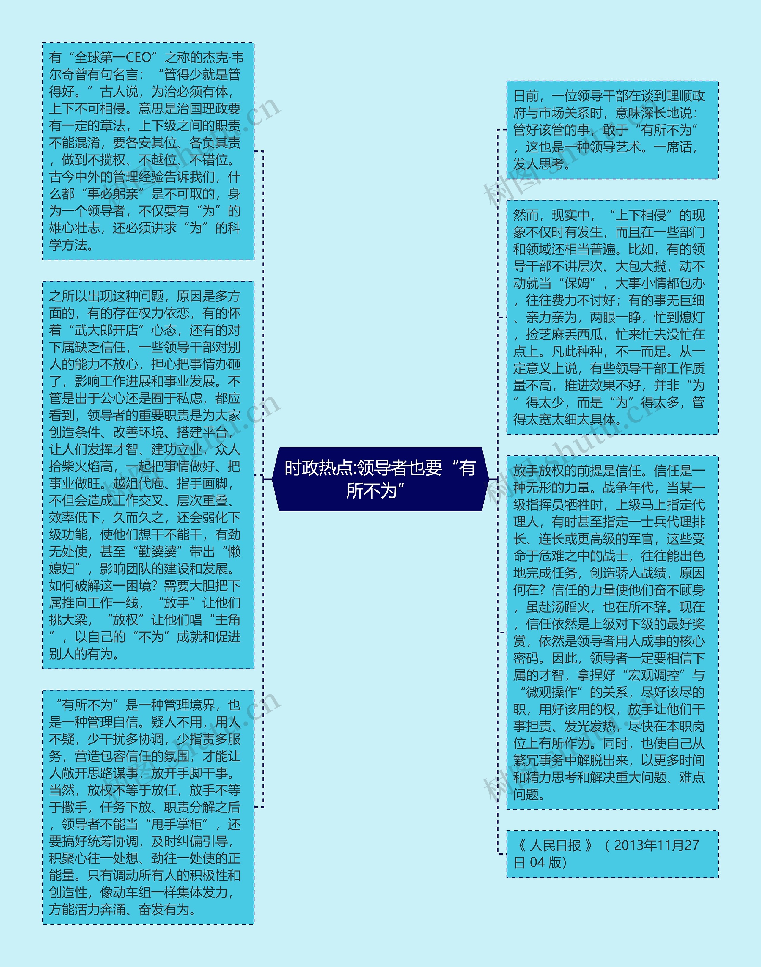 时政热点:领导者也要“有所不为”思维导图