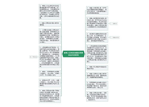 被害人及其近亲属在刑事诉讼中的权利