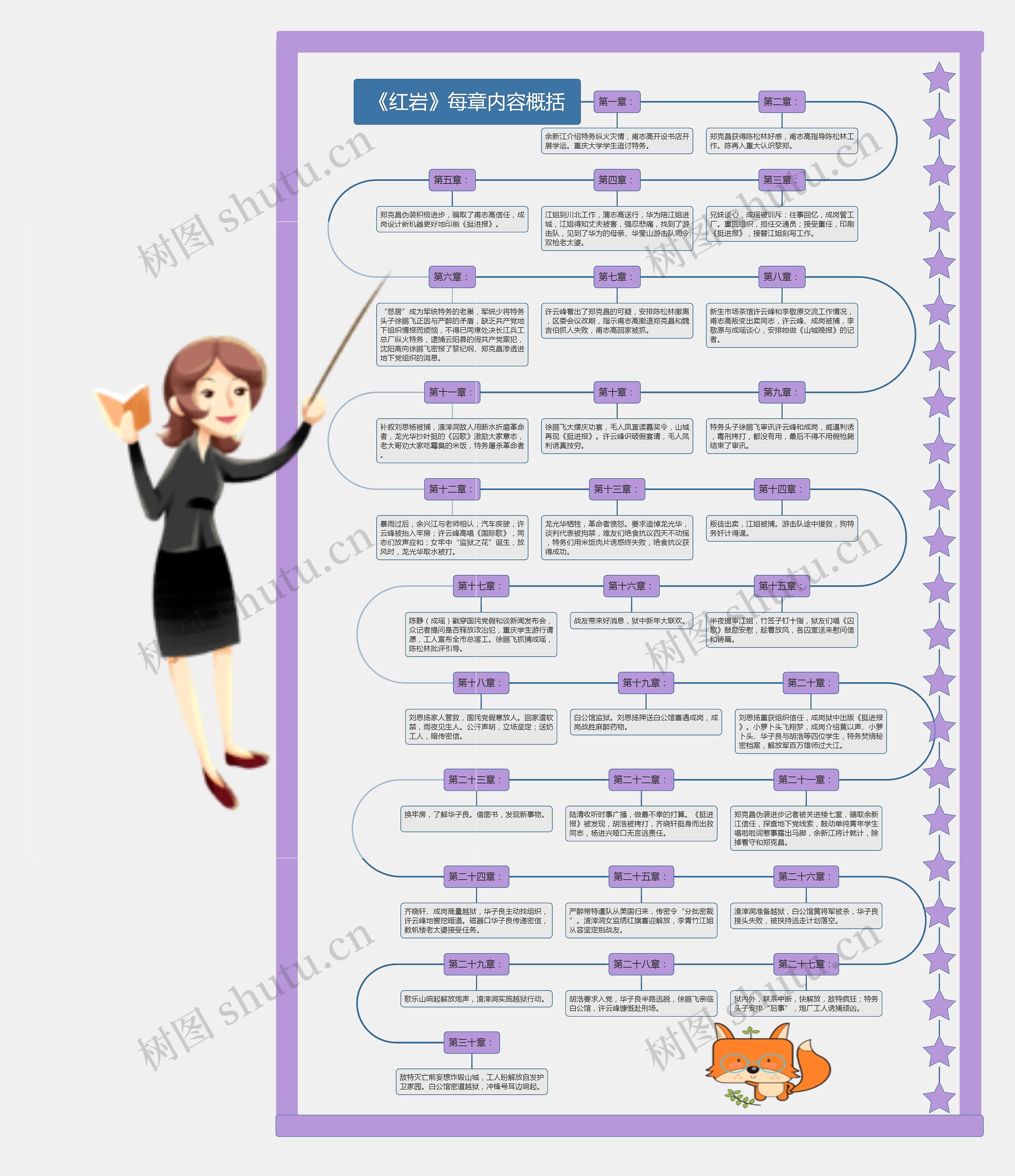 《红岩》每章内容概括