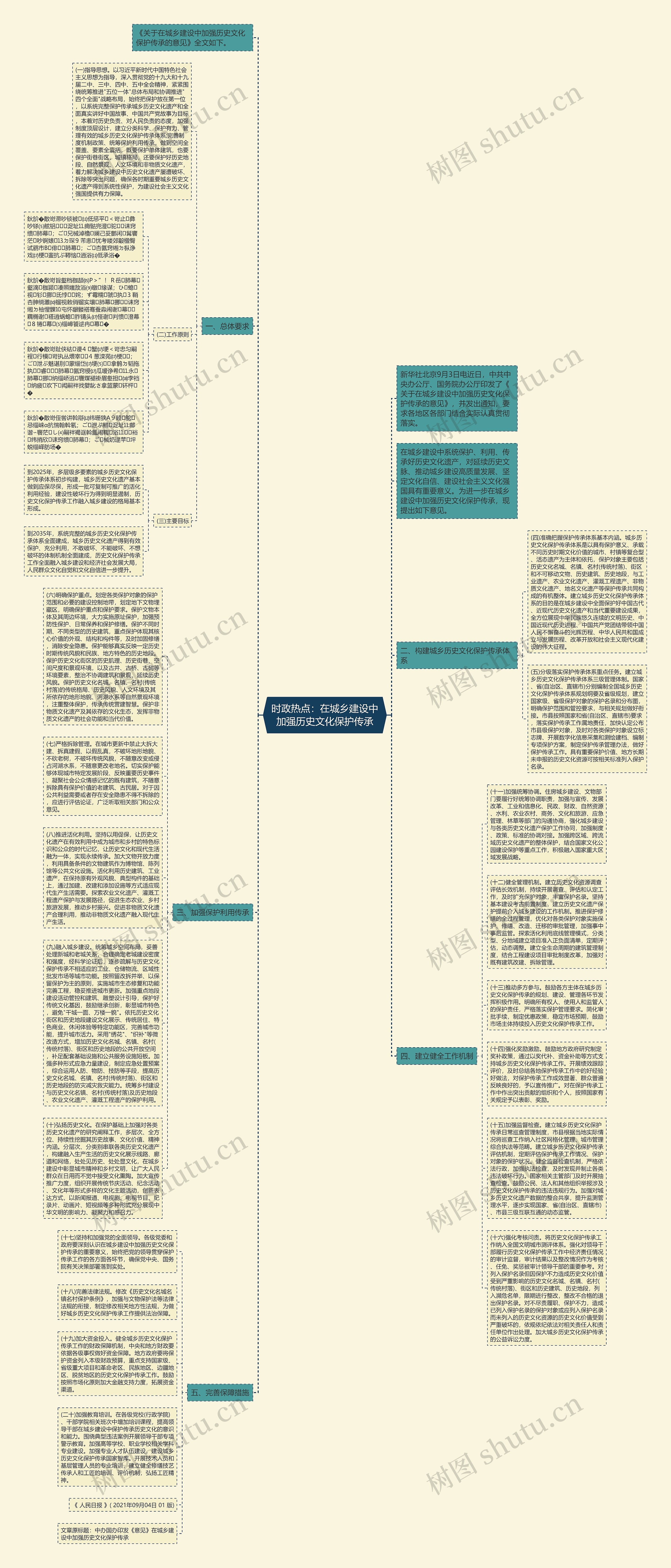 时政热点：在城乡建设中加强历史文化保护传承思维导图