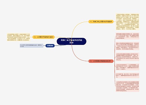 刑事二审上诉案件的开庭程序