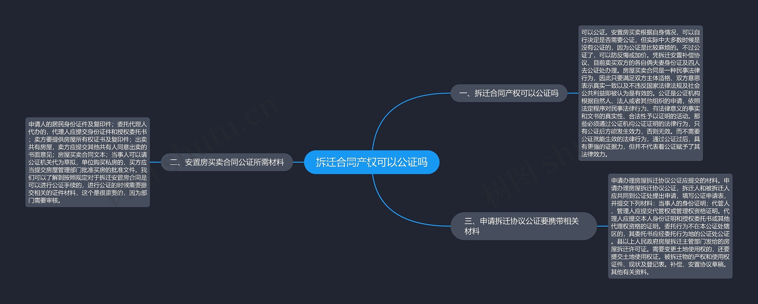 拆迁合同产权可以公证吗