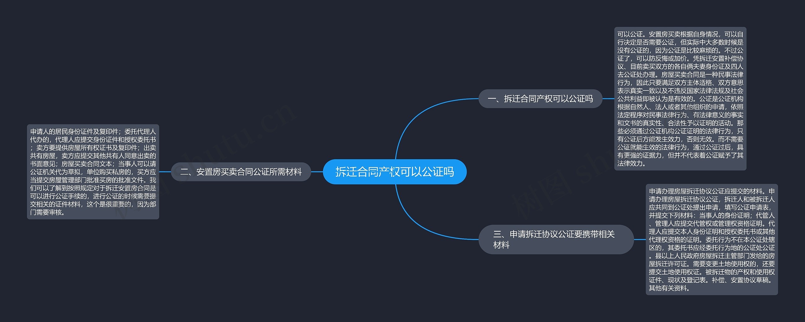 拆迁合同产权可以公证吗思维导图