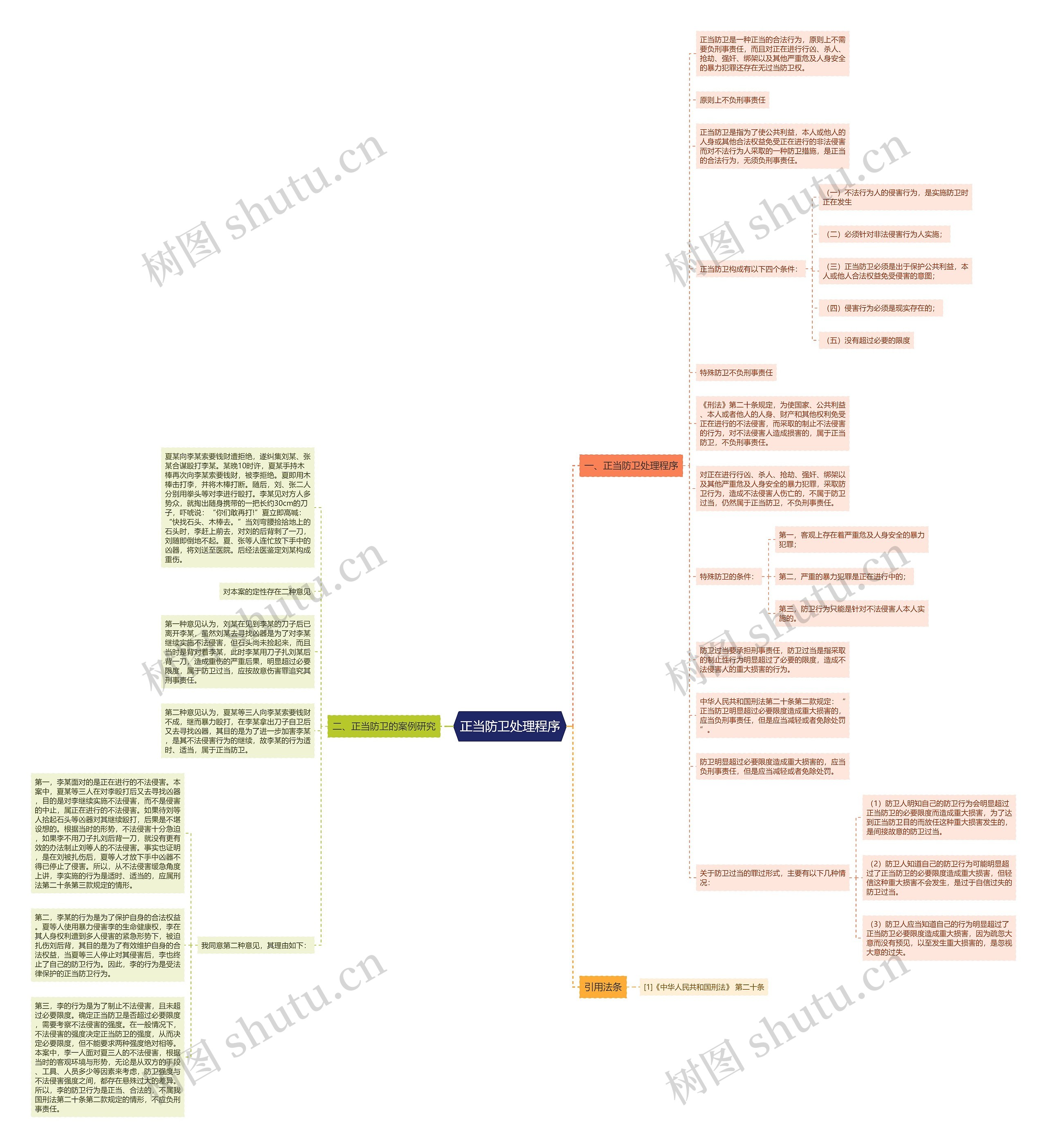 正当防卫处理程序思维导图高清图 正当防卫处理程序思维导图
