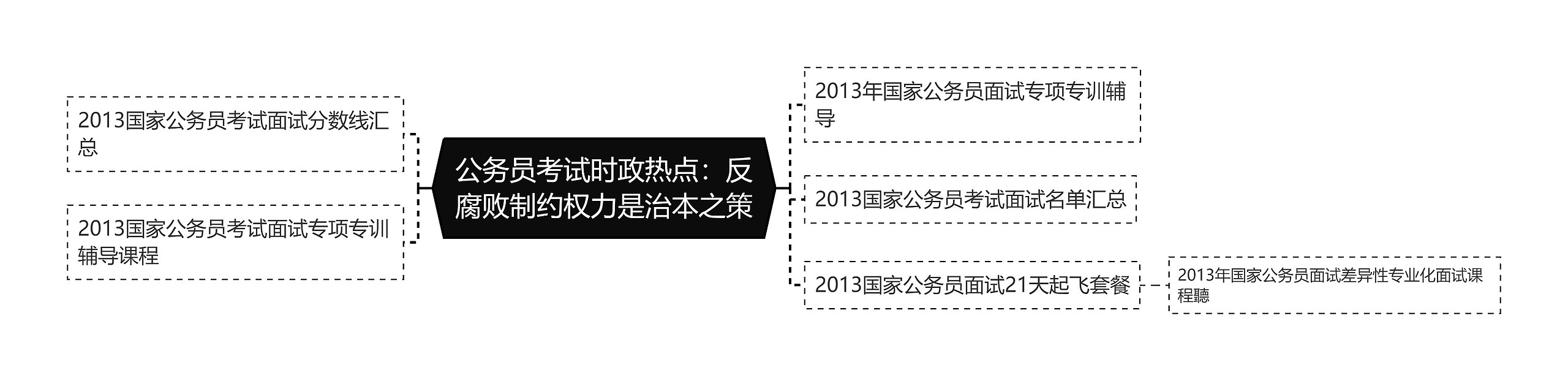 公务员考试时政热点：反腐败制约权力是治本之策