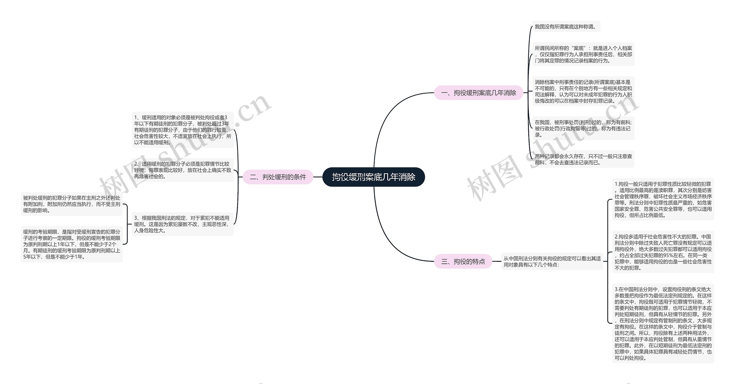 拘役缓刑案底几年消除思维导图