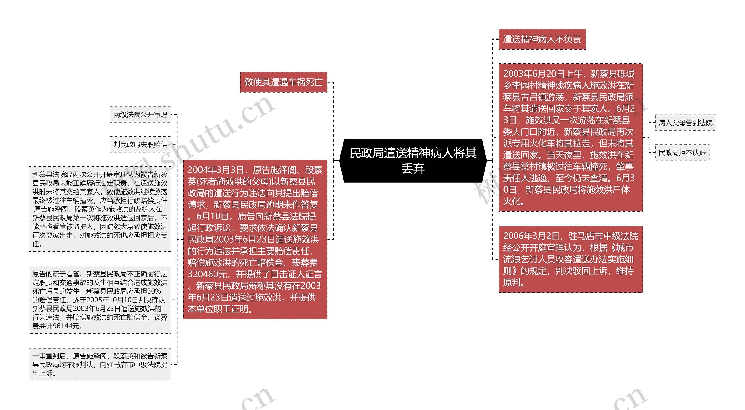 民政局遣送精神病人将其丢弃