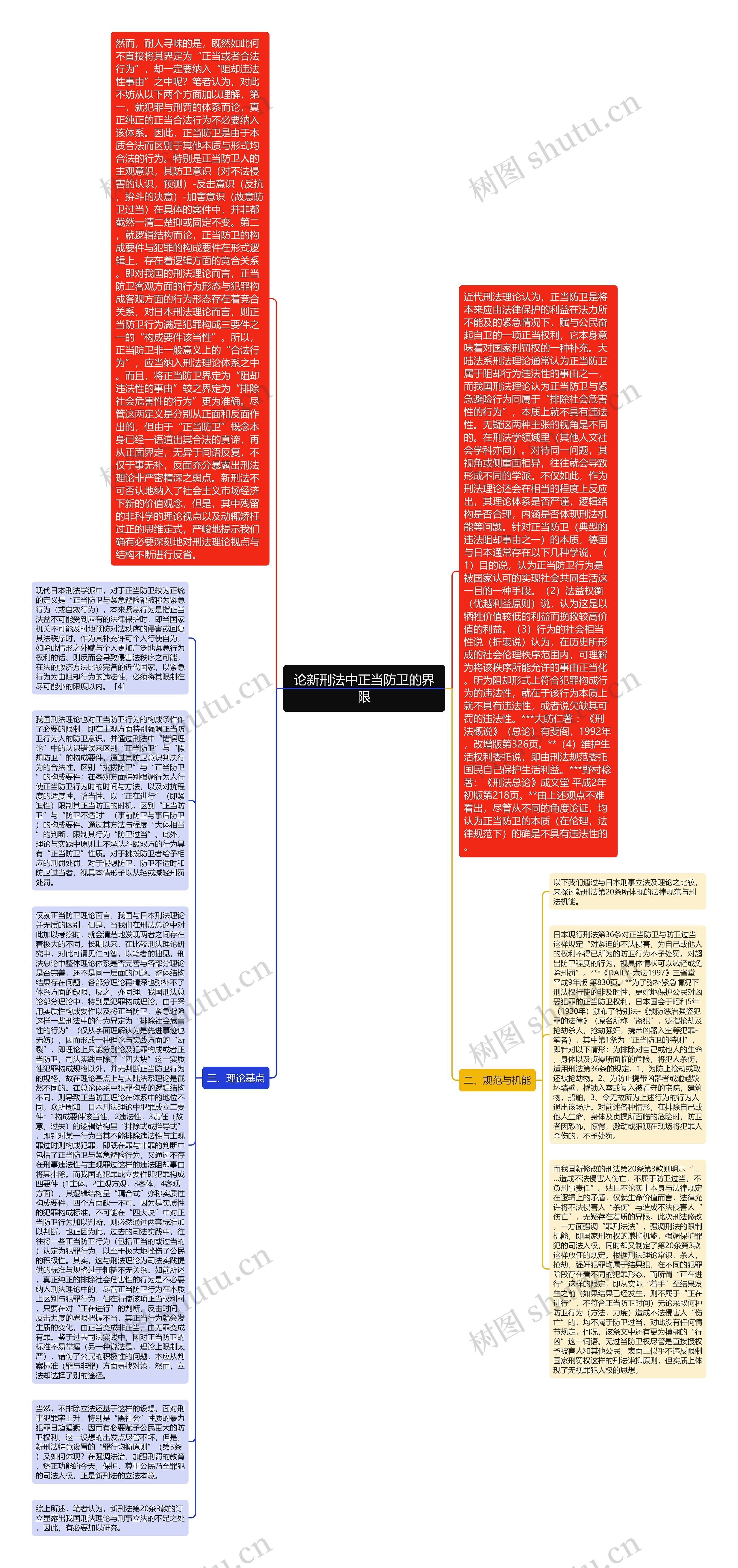 论新刑法中正当防卫的界限思维导图