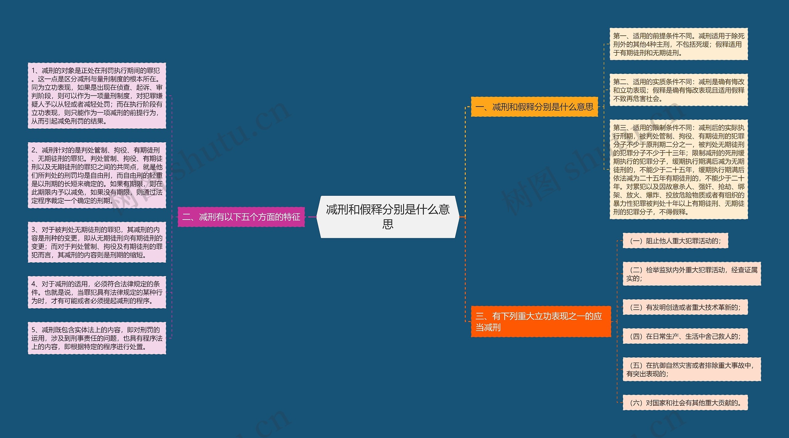 减刑和假释分别是什么意思 减刑和假释分别是什么意思