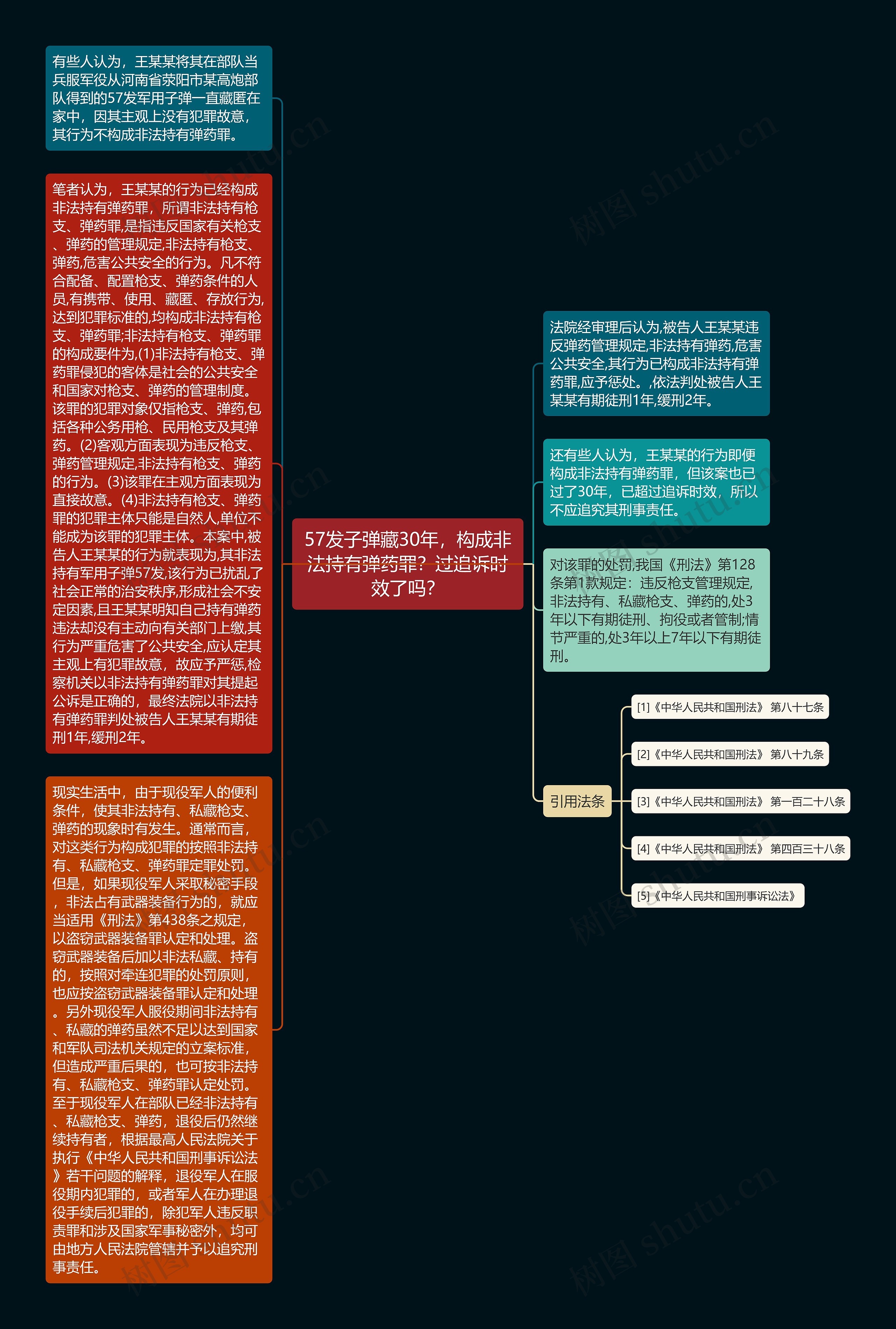 57发子弹藏30年，构成非法持有弹药罪？过追诉时效了吗？