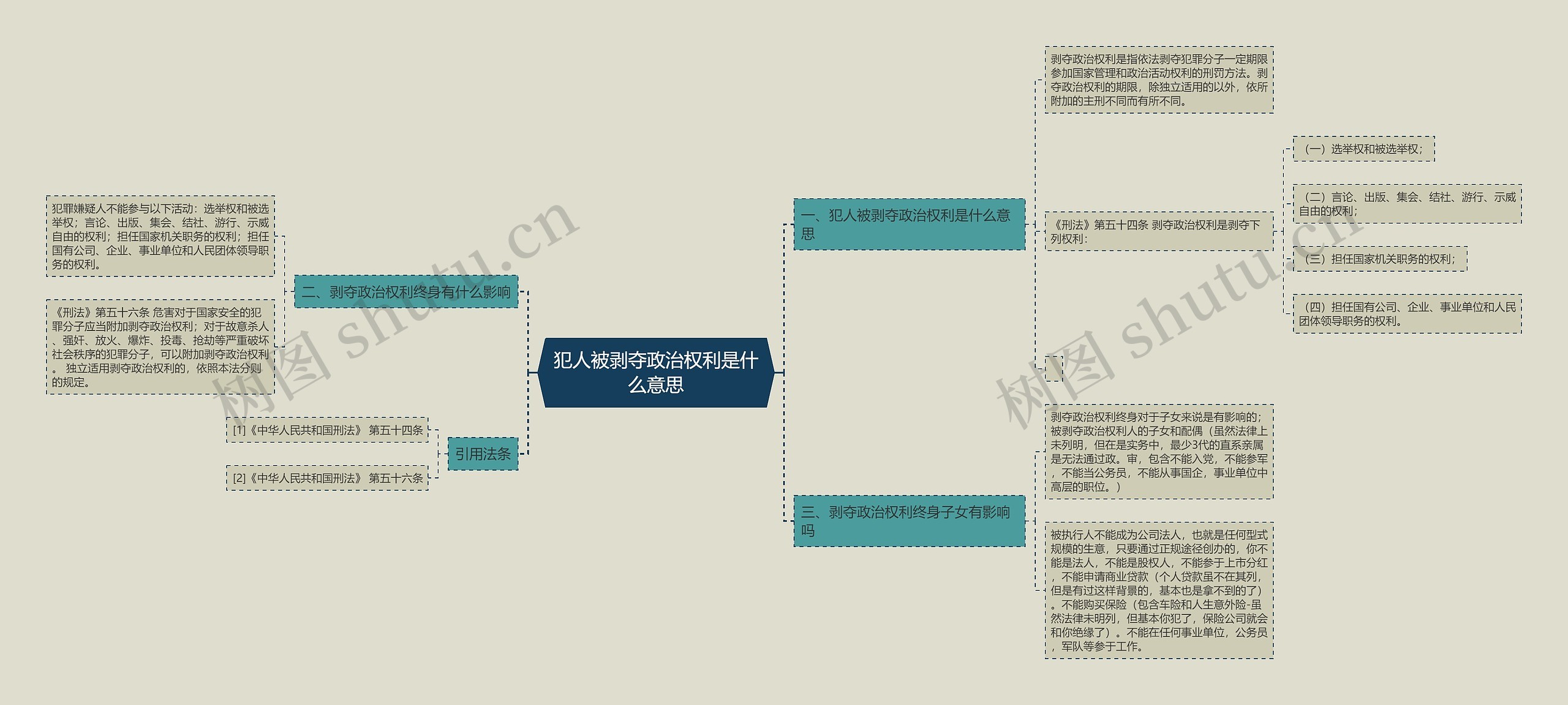 犯人被剥夺政治权利是什么意思