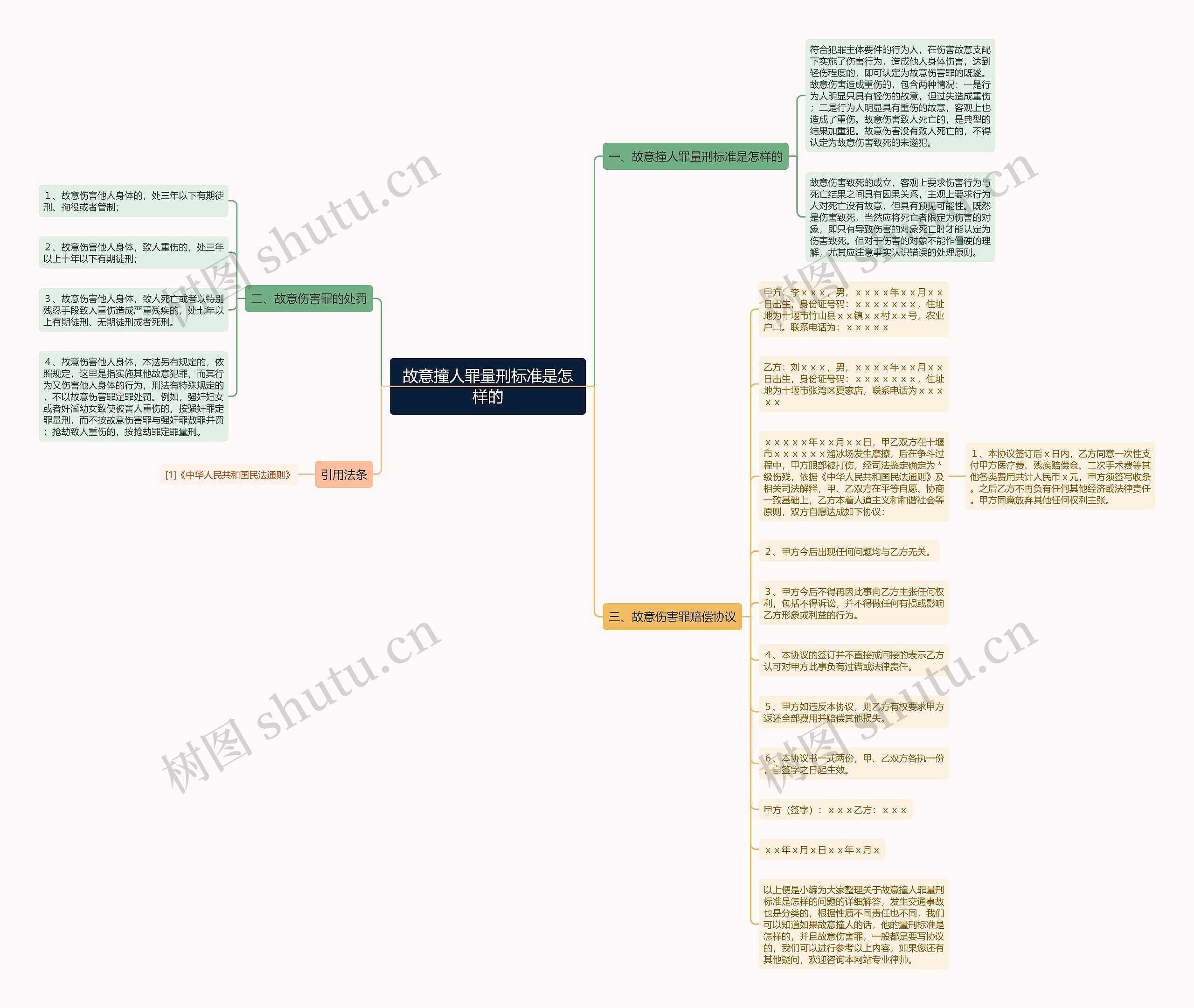 故意撞人罪量刑标准是怎样的思维导图