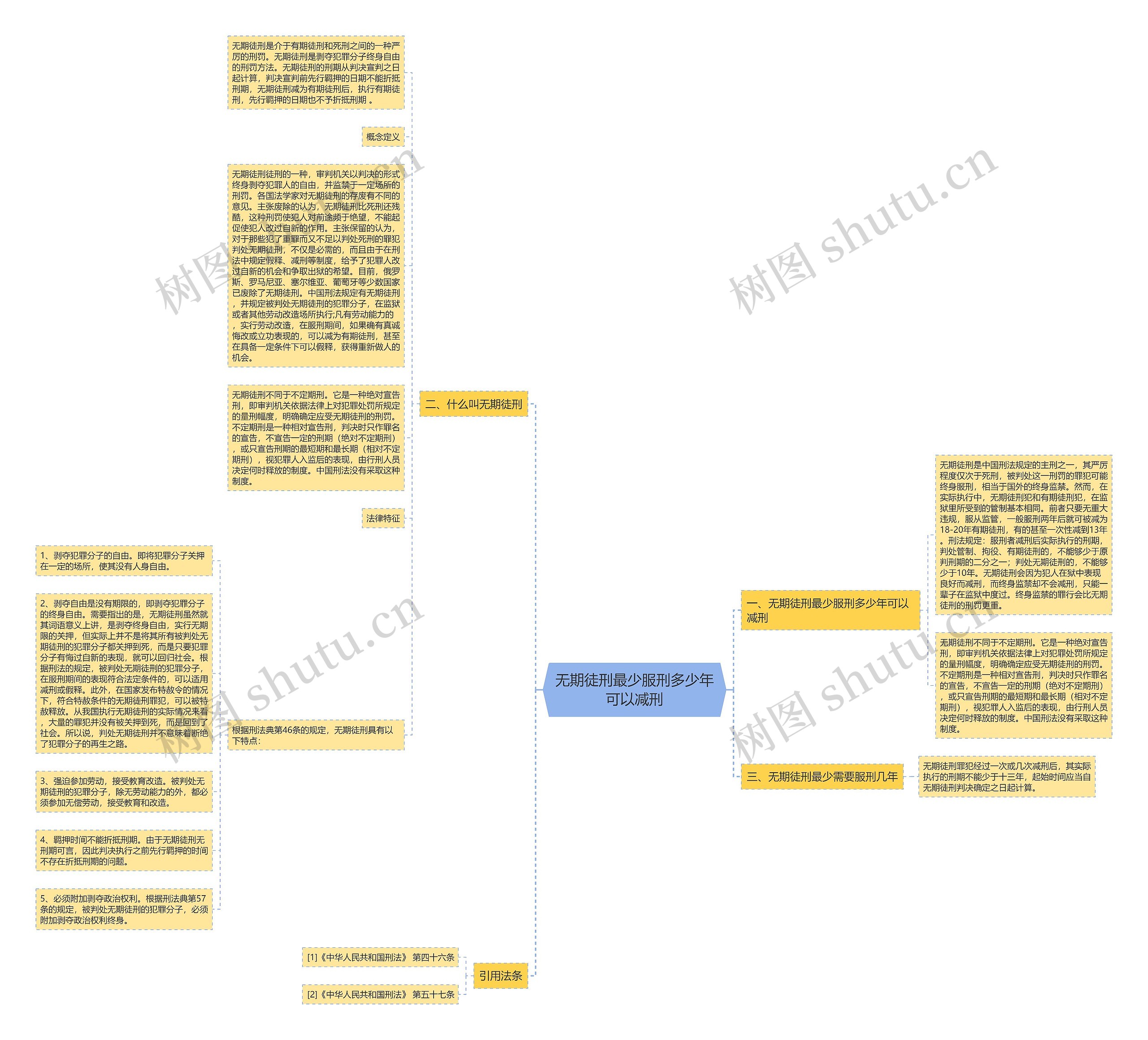 无期徒刑最少服刑多少年可以减刑思维导图
