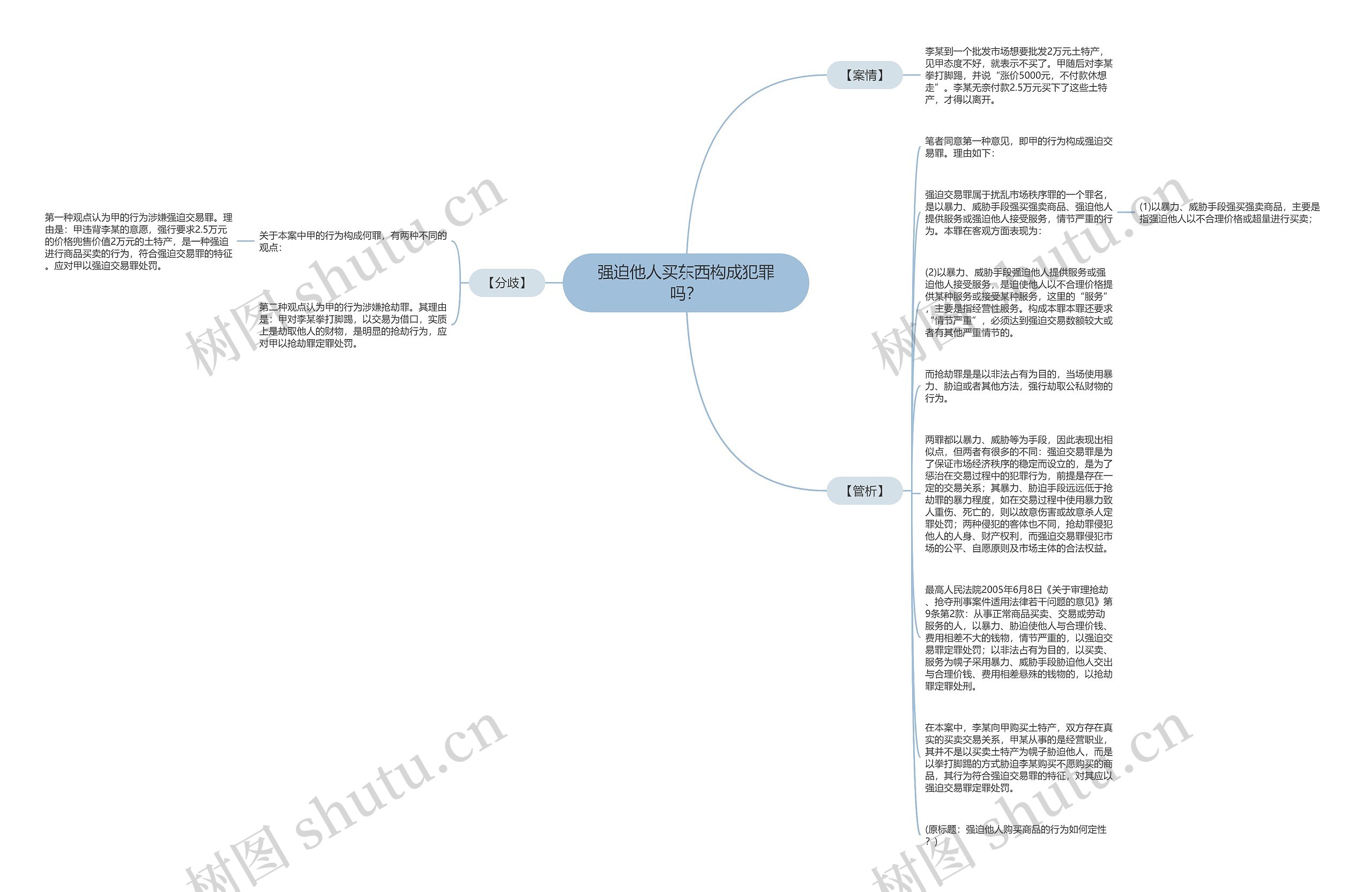 强迫他人买东西构成犯罪吗？思维导图
