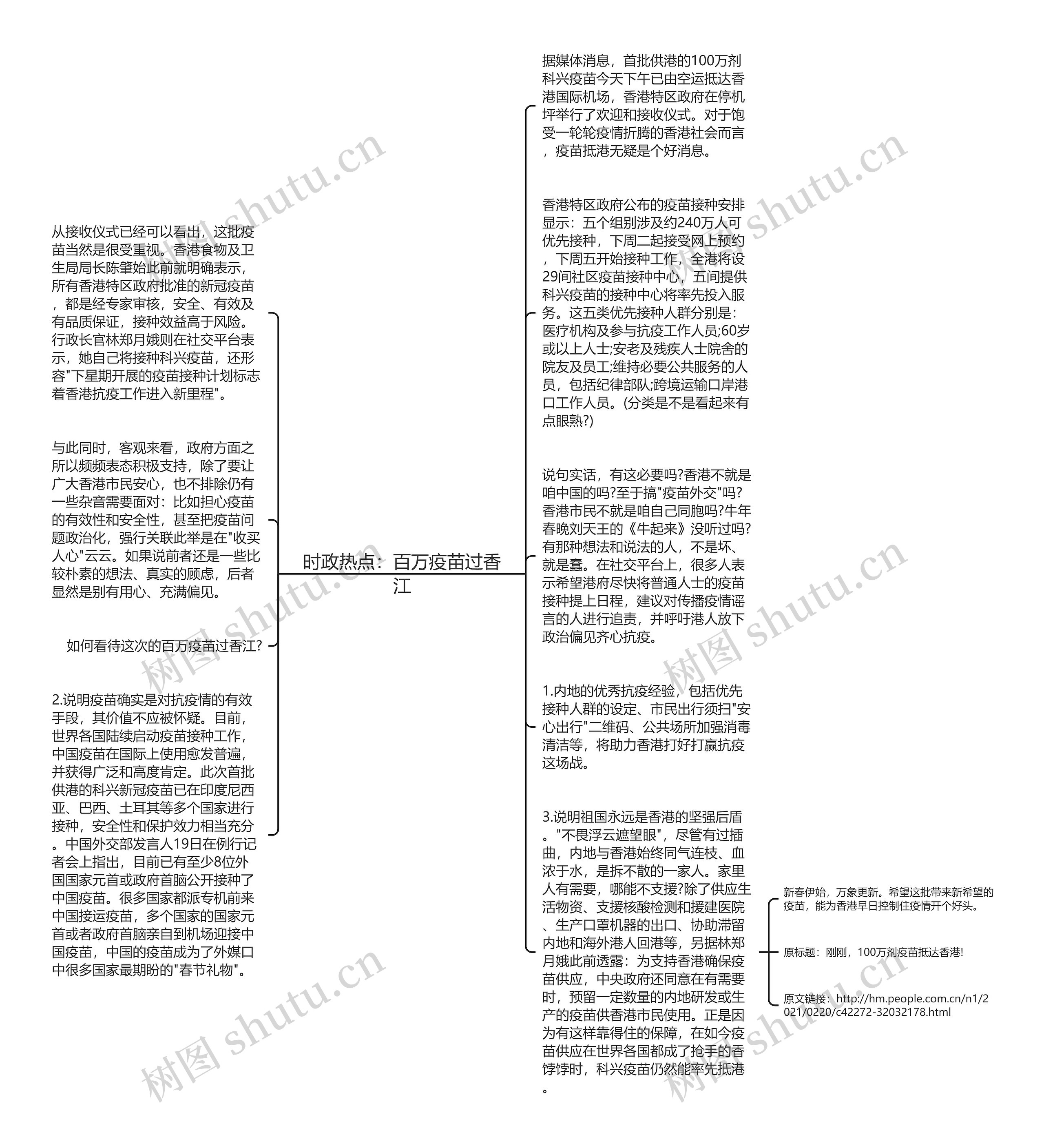 时政热点：百万疫苗过香江思维导图