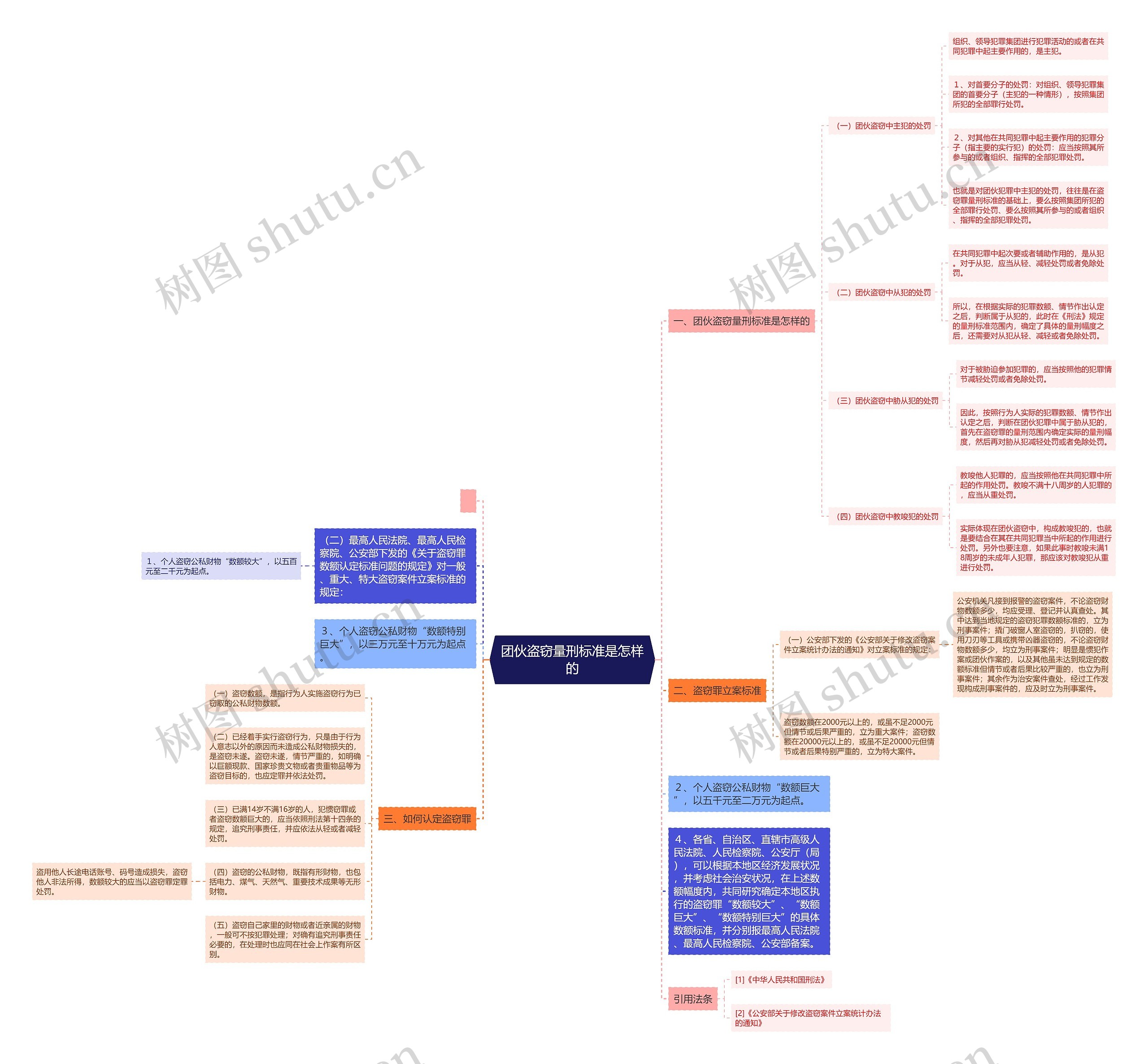 团伙盗窃量刑标准是怎样的 团伙盗窃量刑标准是怎样的