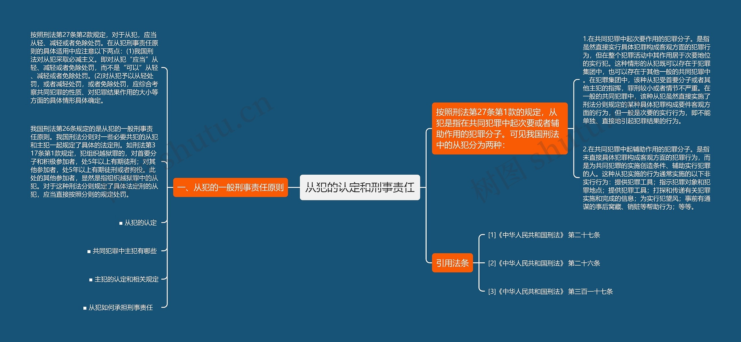 从犯的认定和刑事责任思维导图