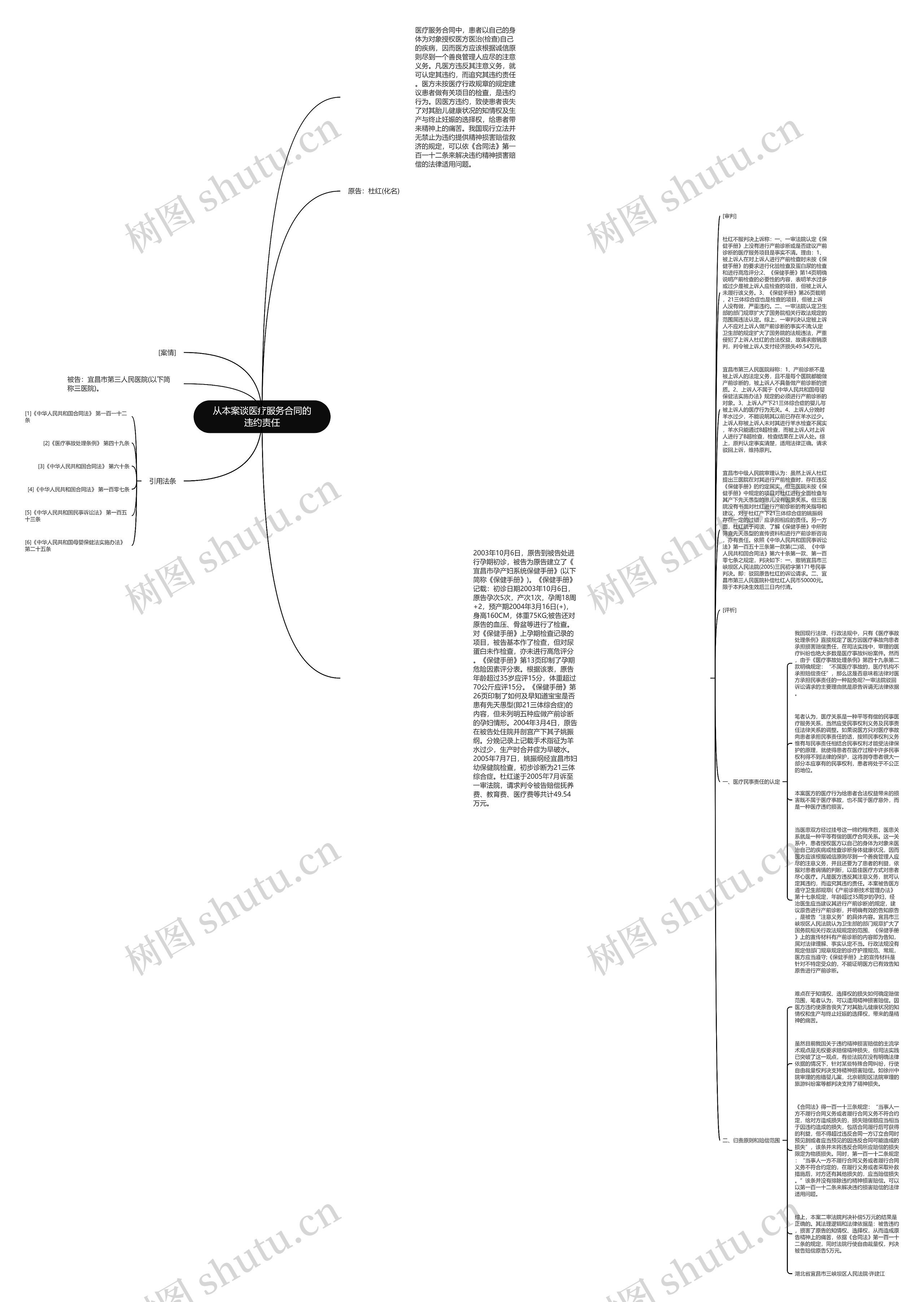 从本案谈医疗服务合同的违约责任思维导图