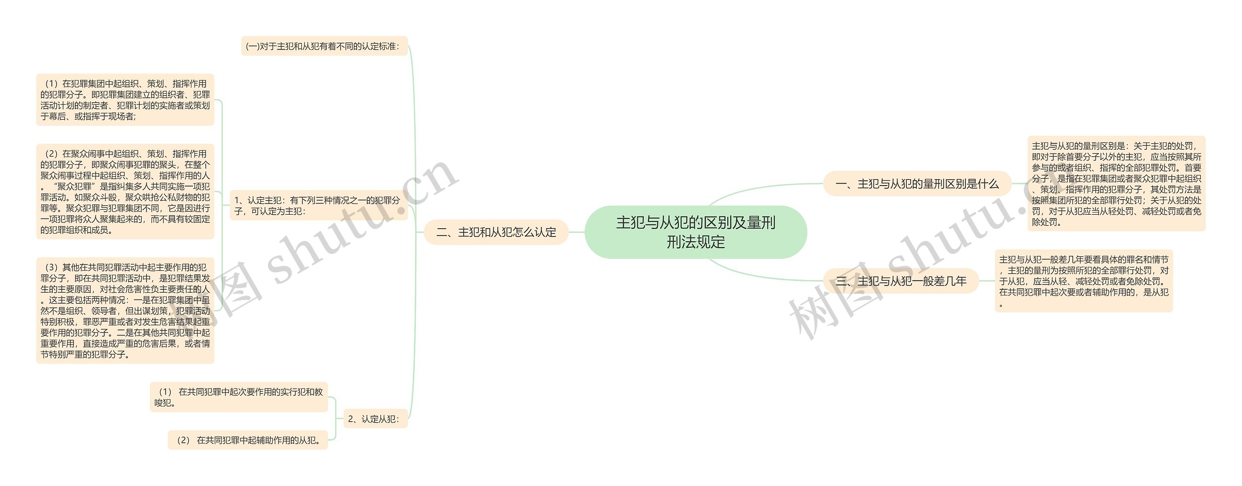 主犯与从犯的区别及量刑刑法规定