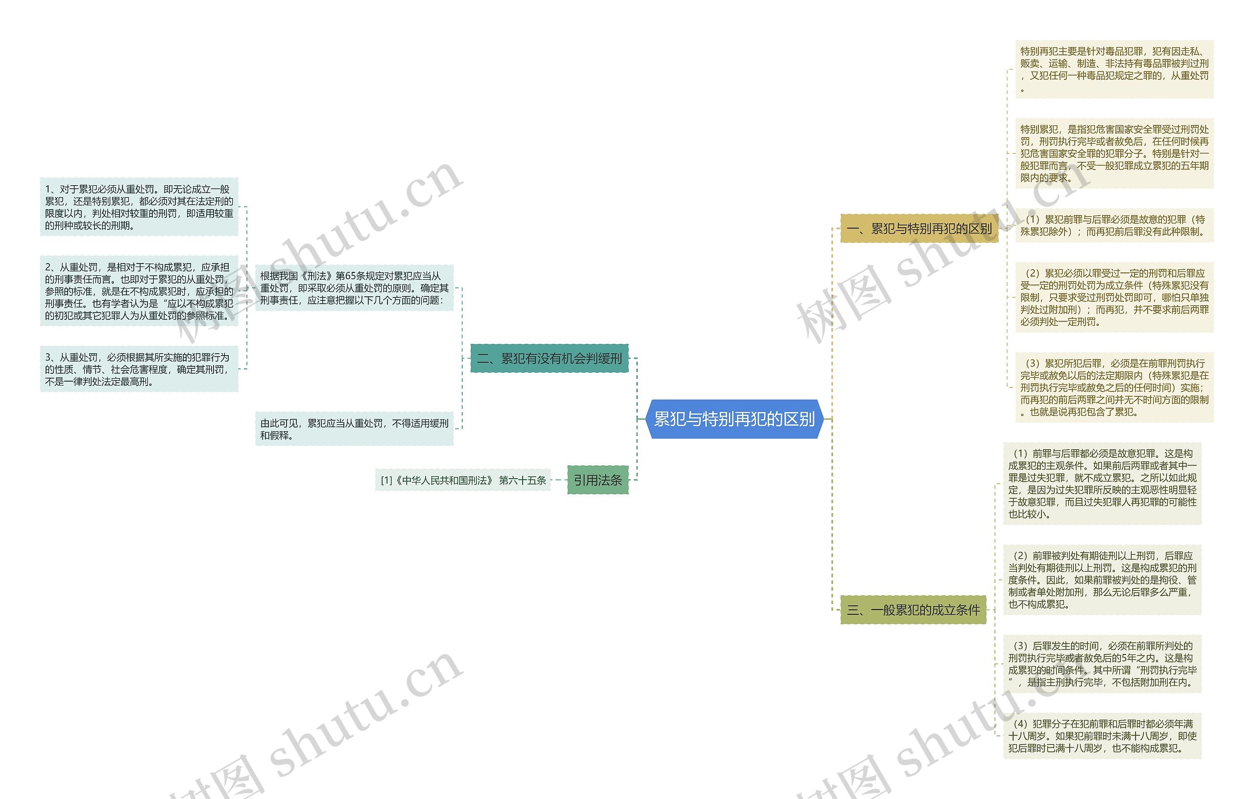 累犯与特别再犯的区别 累犯与特别再犯的区别