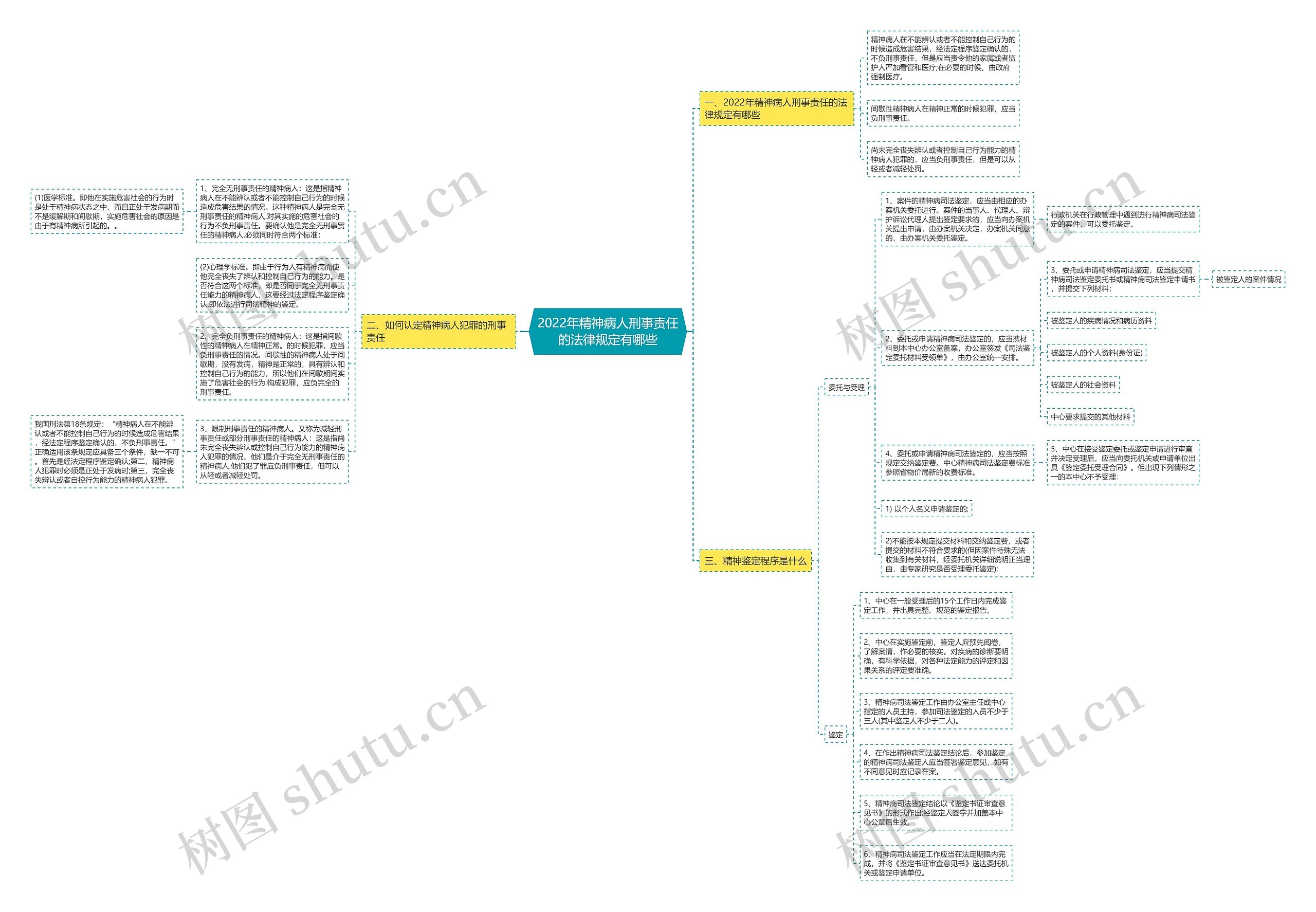 2022年精神病人刑事责任的法律规定有哪些 2022年精神病人刑事责任的法律规定有哪些