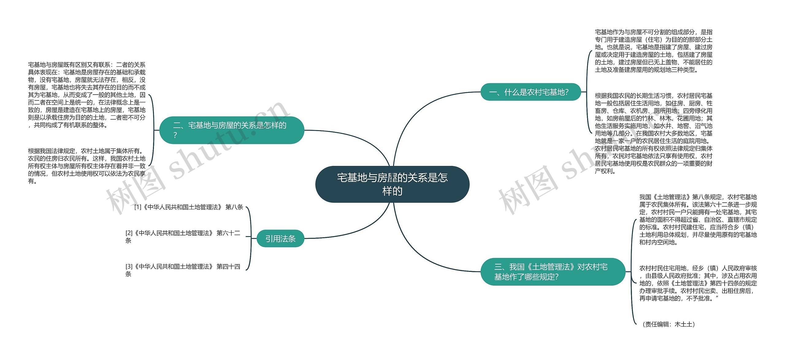 宅基地与房屋的关系是怎样的