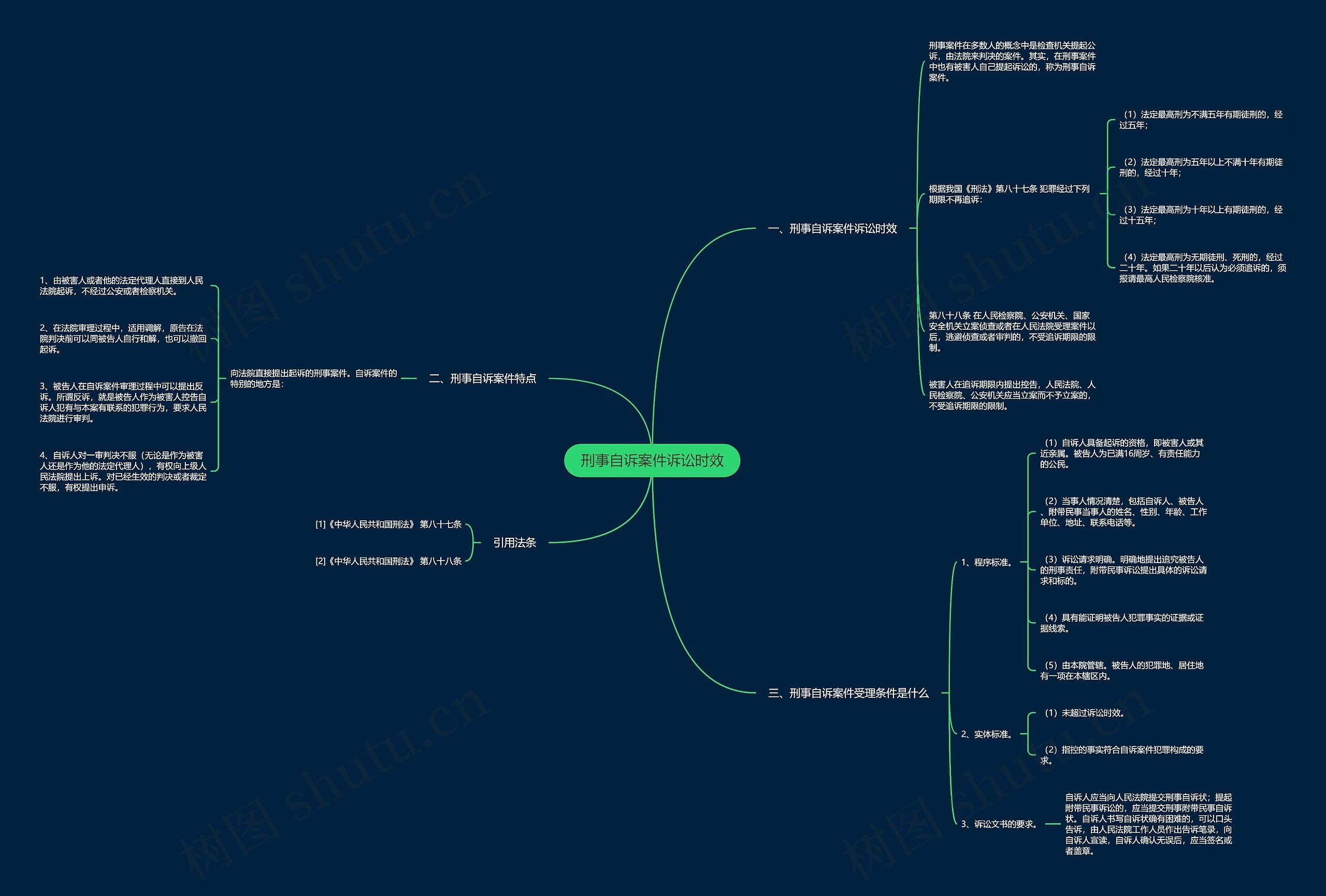 刑事自诉案件诉讼时效思维导图