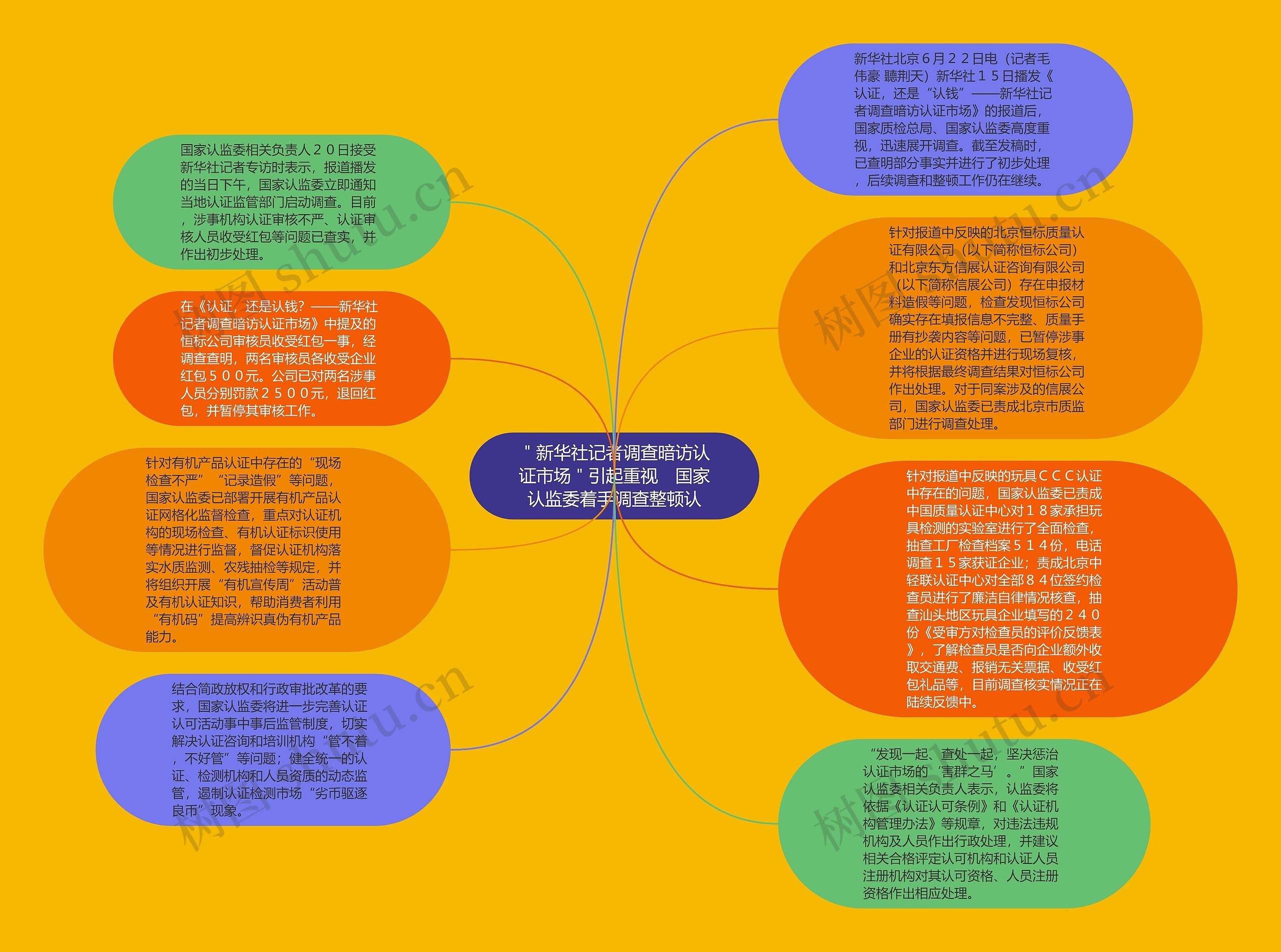 ＂新华社记者调查暗访认证市场＂引起重视　国家认监委着手调查整顿认