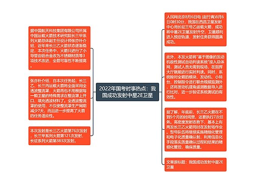 2022年国考时事热点：我国成功发射中星2E卫星