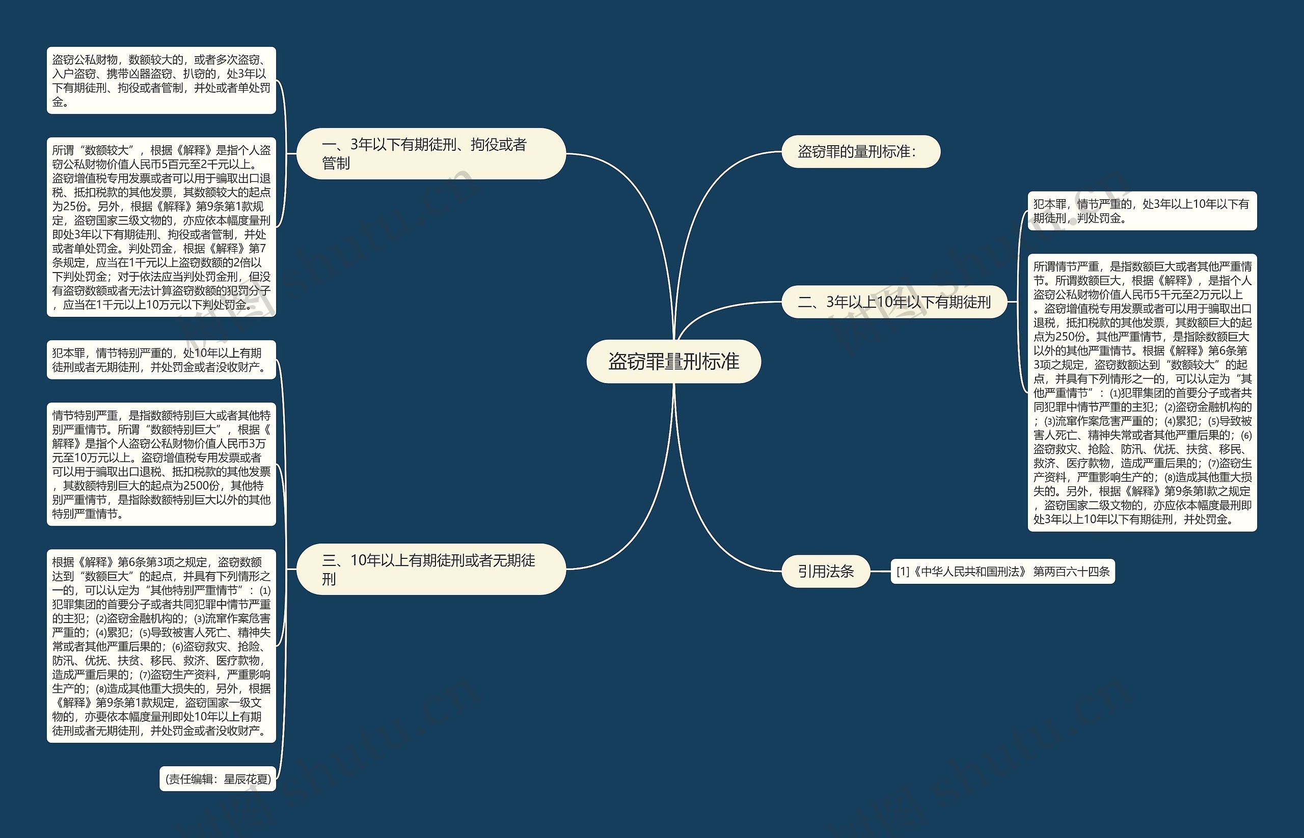 盗窃罪量刑标准 盗窃罪量刑标准