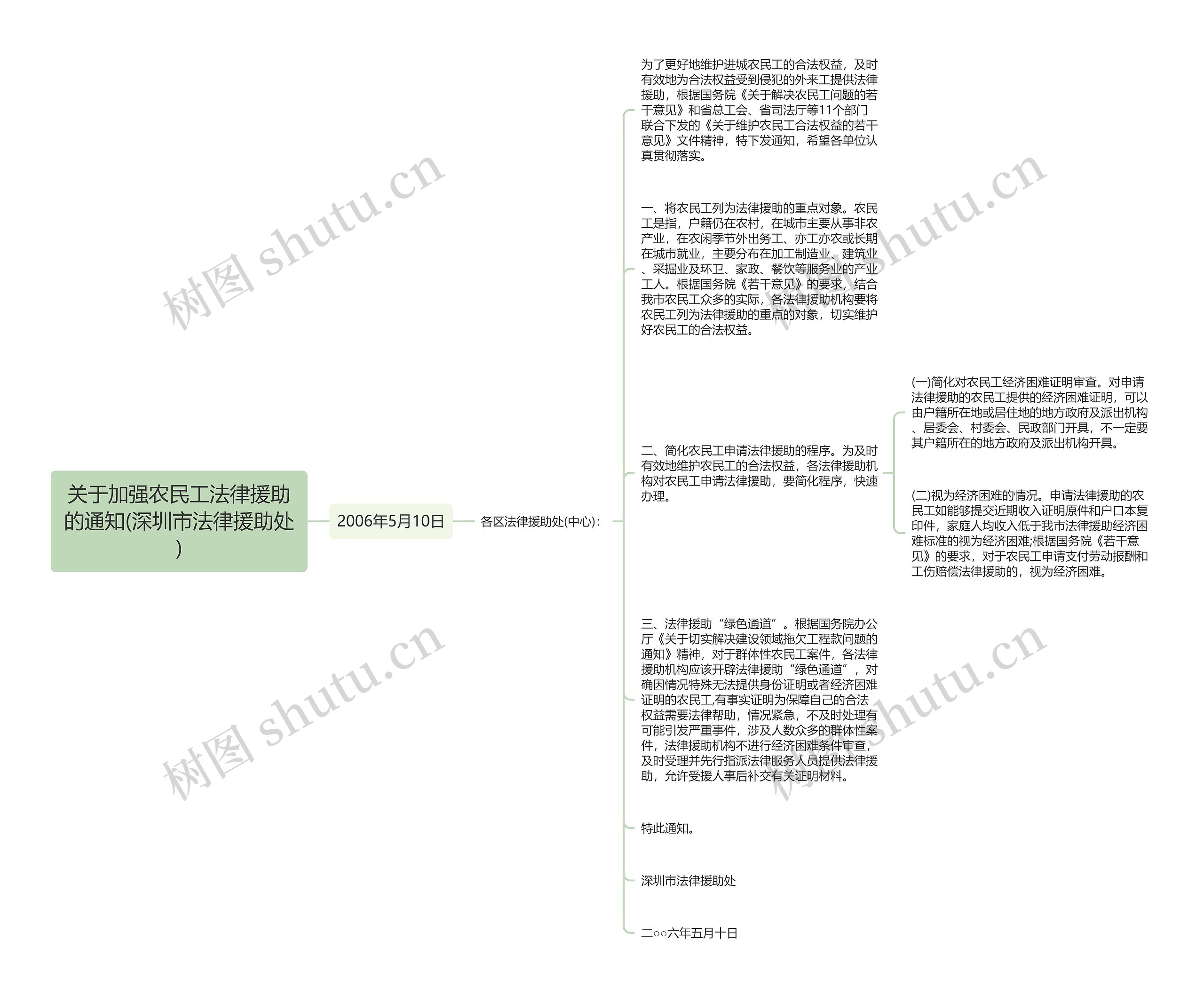 关于加强农民工法律援助的通知(深圳市法律援助处)