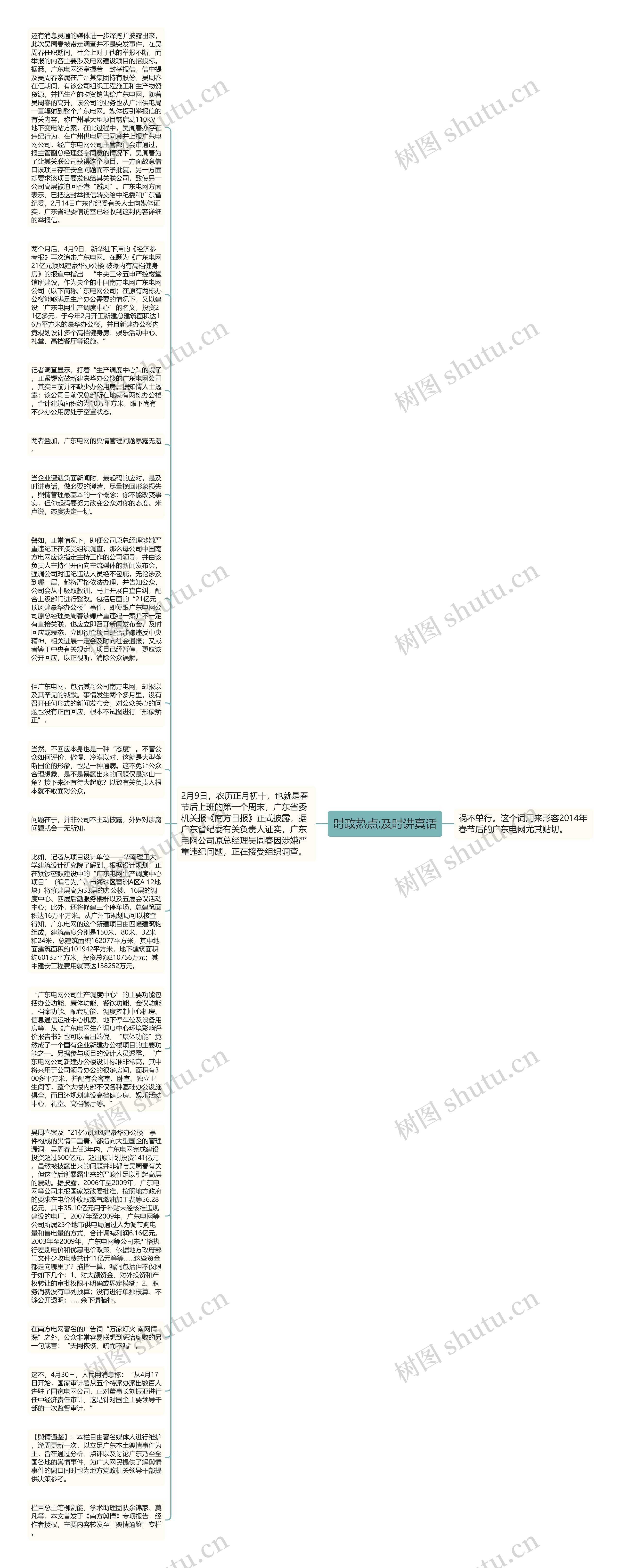 时政热点:及时讲真话思维导图