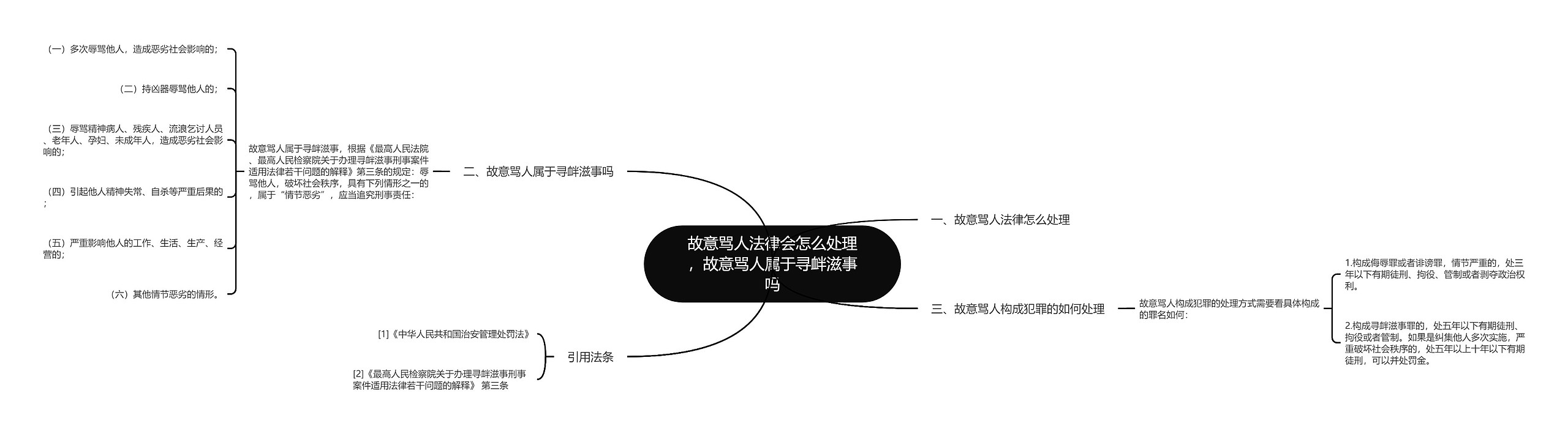 故意骂人法律会怎么处理，故意骂人属于寻衅滋事吗思维导图