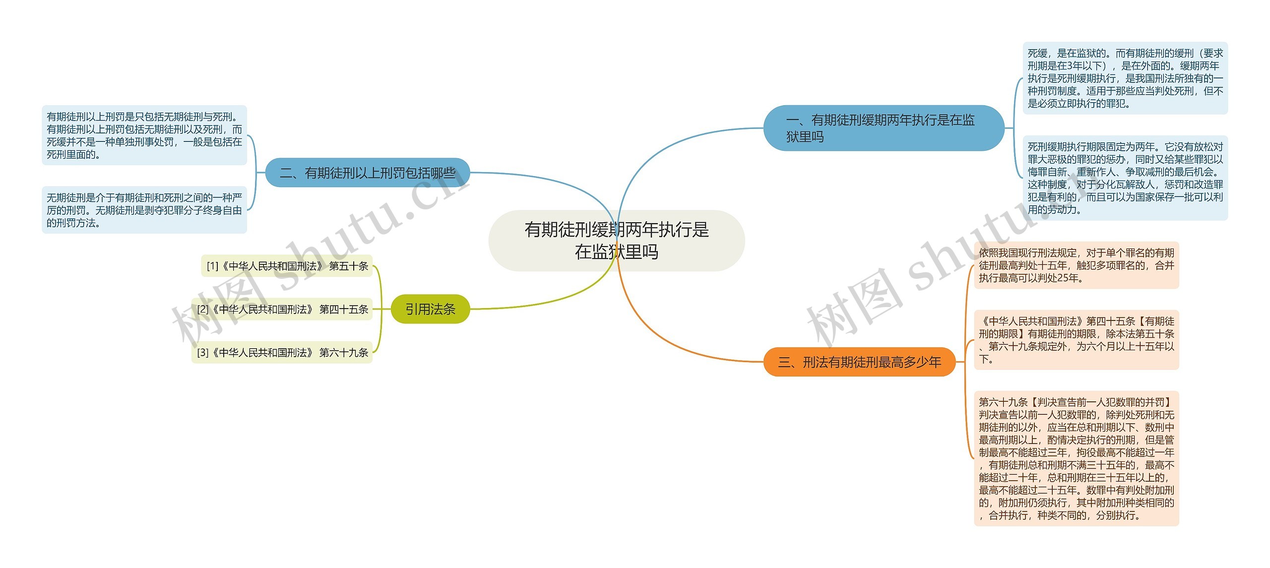 有期徒刑缓期两年执行是在监狱里吗思维导图