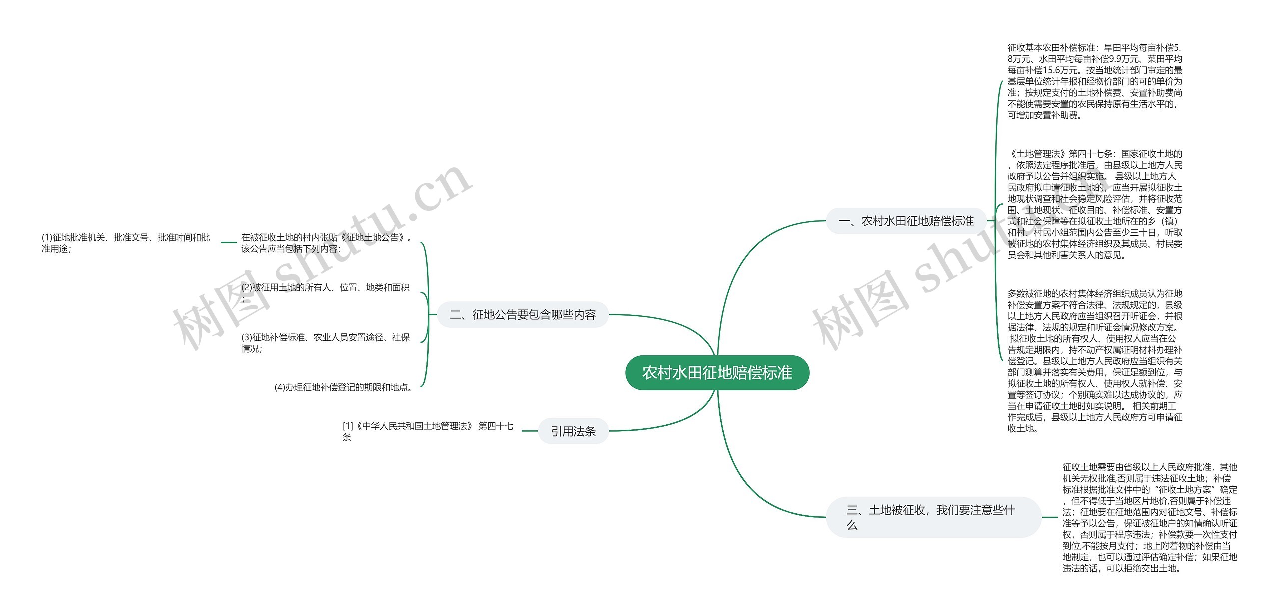 农村水田征地赔偿标准思维导图