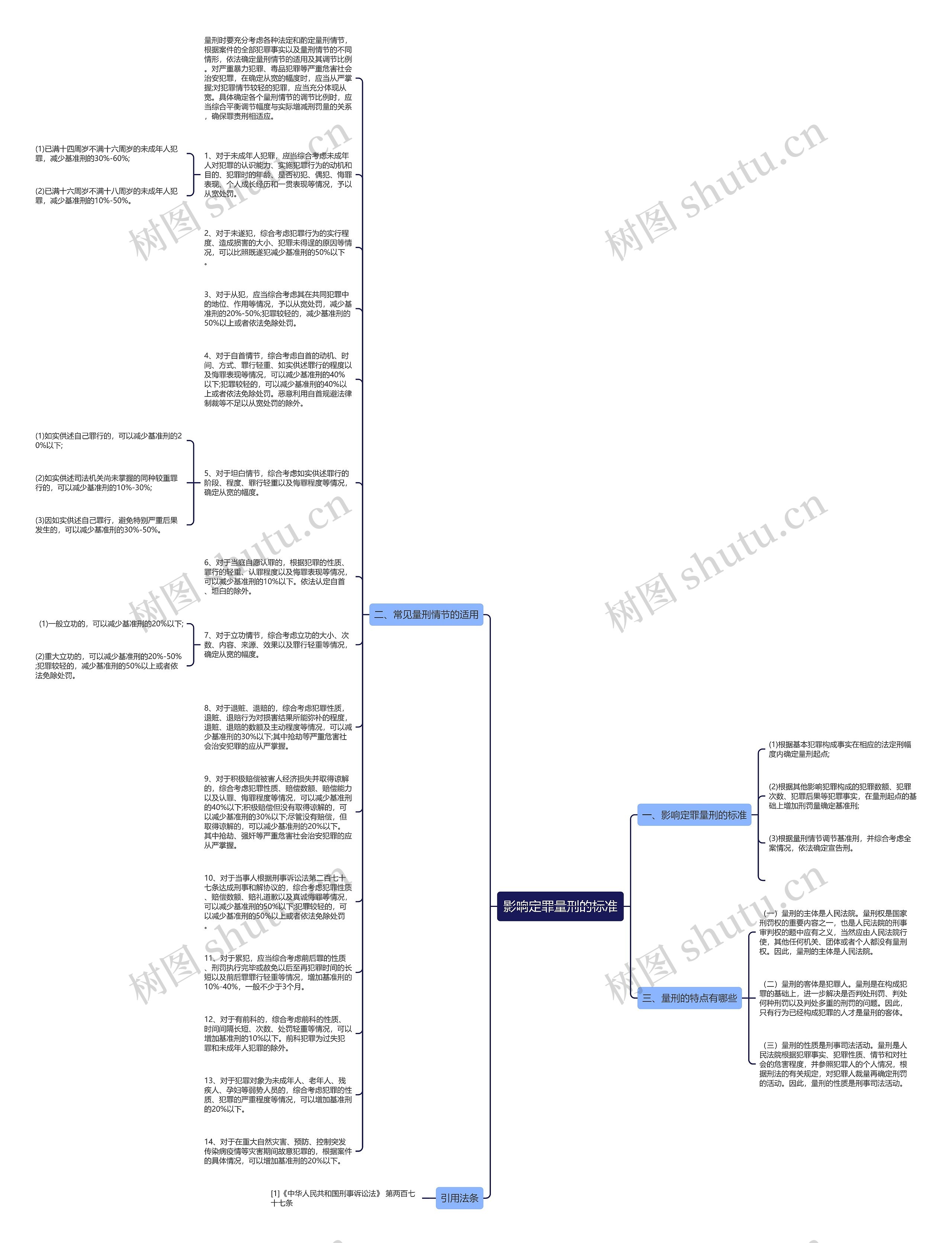 影响定罪量刑的标准思维导图
