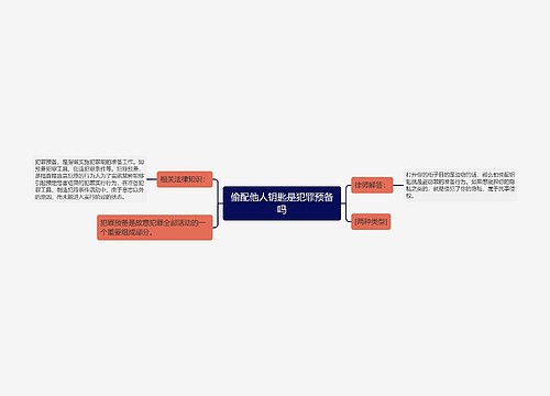 偷配他人钥匙是犯罪预备吗