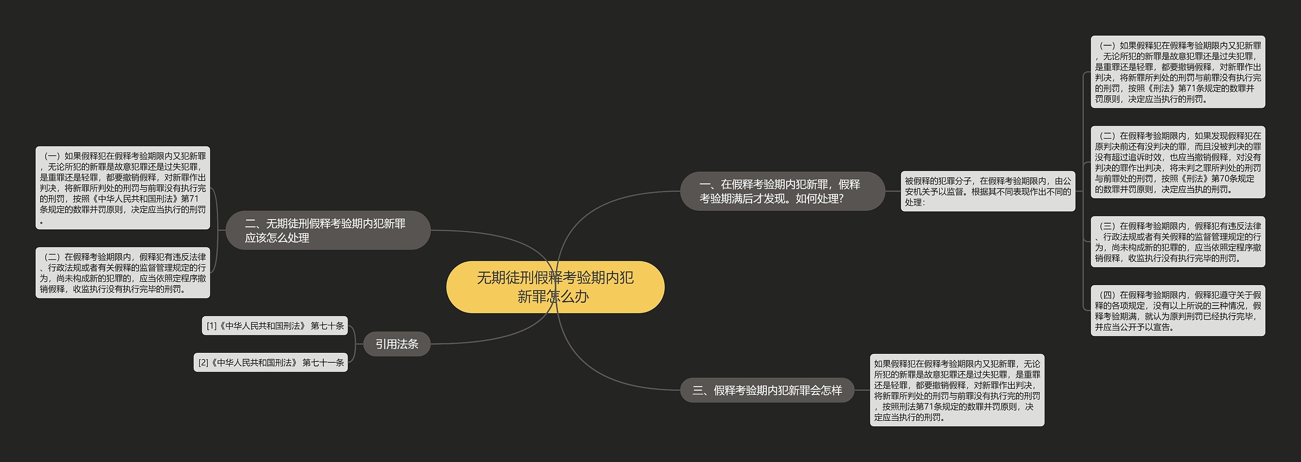 无期徒刑假释考验期内犯新罪怎么办 思维导图