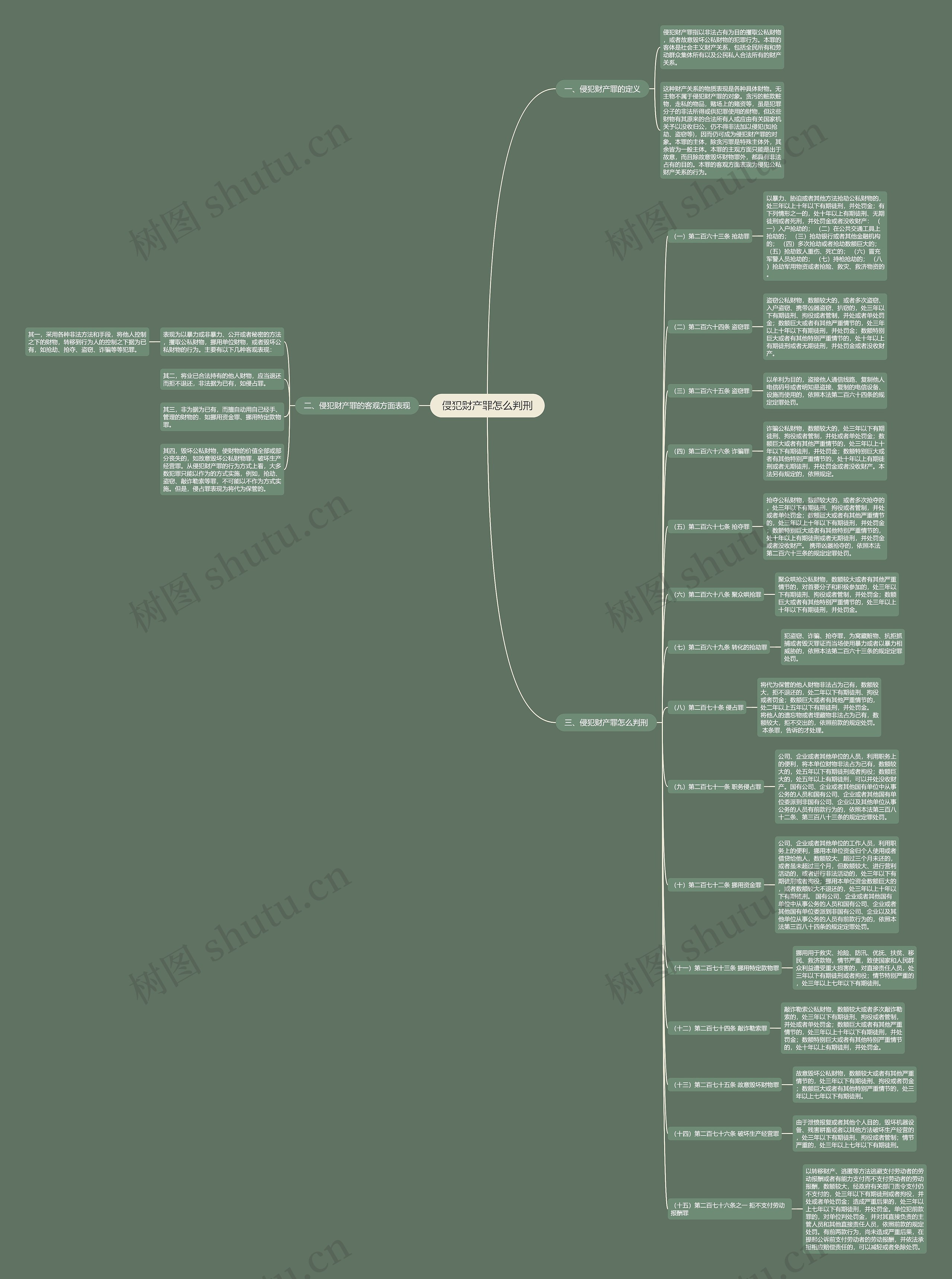 侵犯财产罪怎么判刑 侵犯财产罪怎么判刑