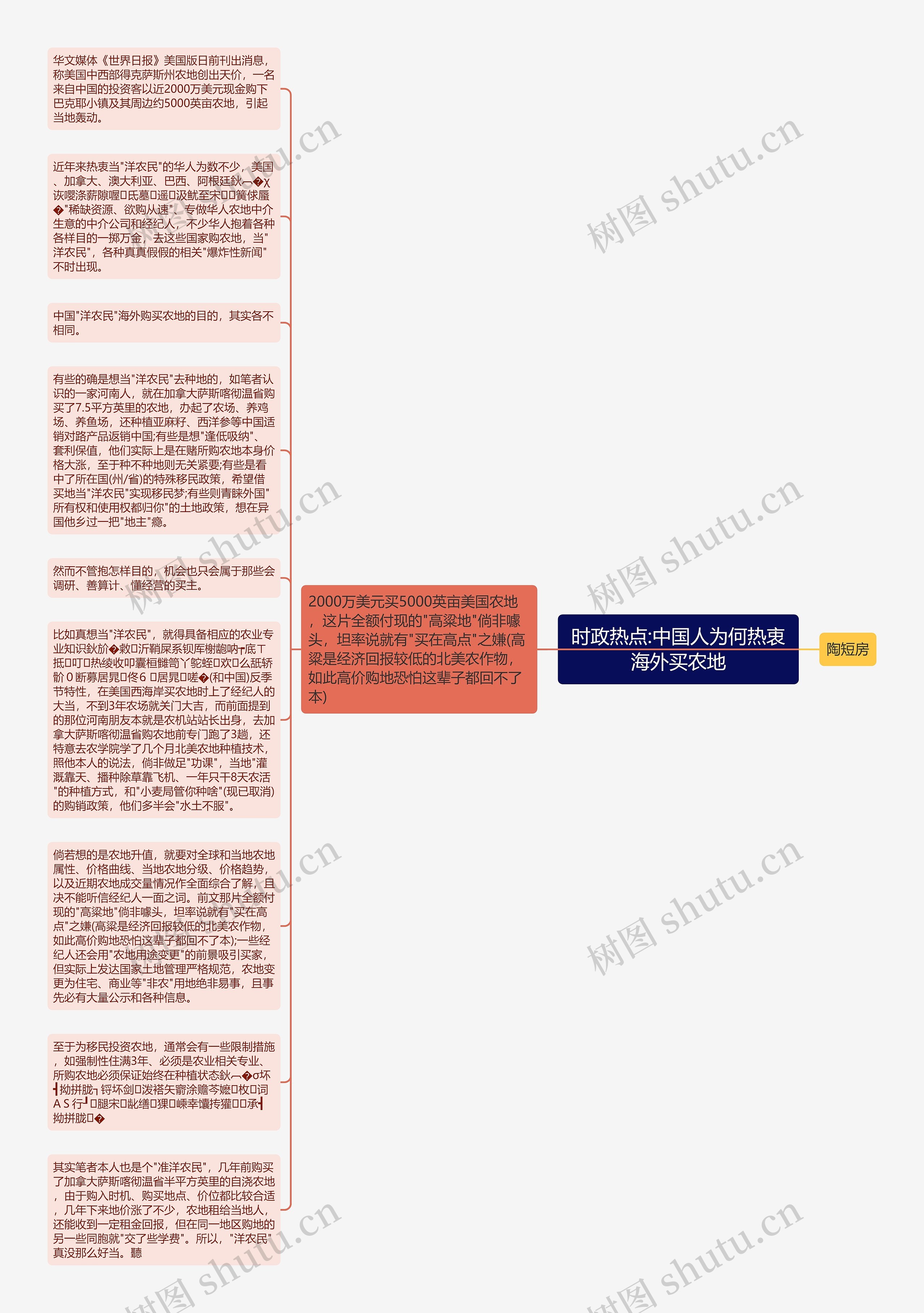 时政热点:中国人为何热衷海外买农地思维导图